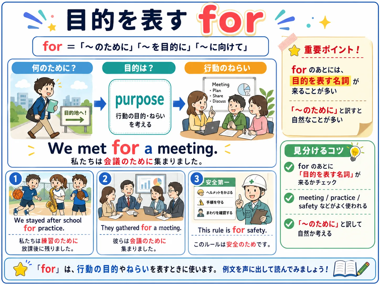 for の目的用法：人が目的地ではなく目的に向かって行動するイメージ図