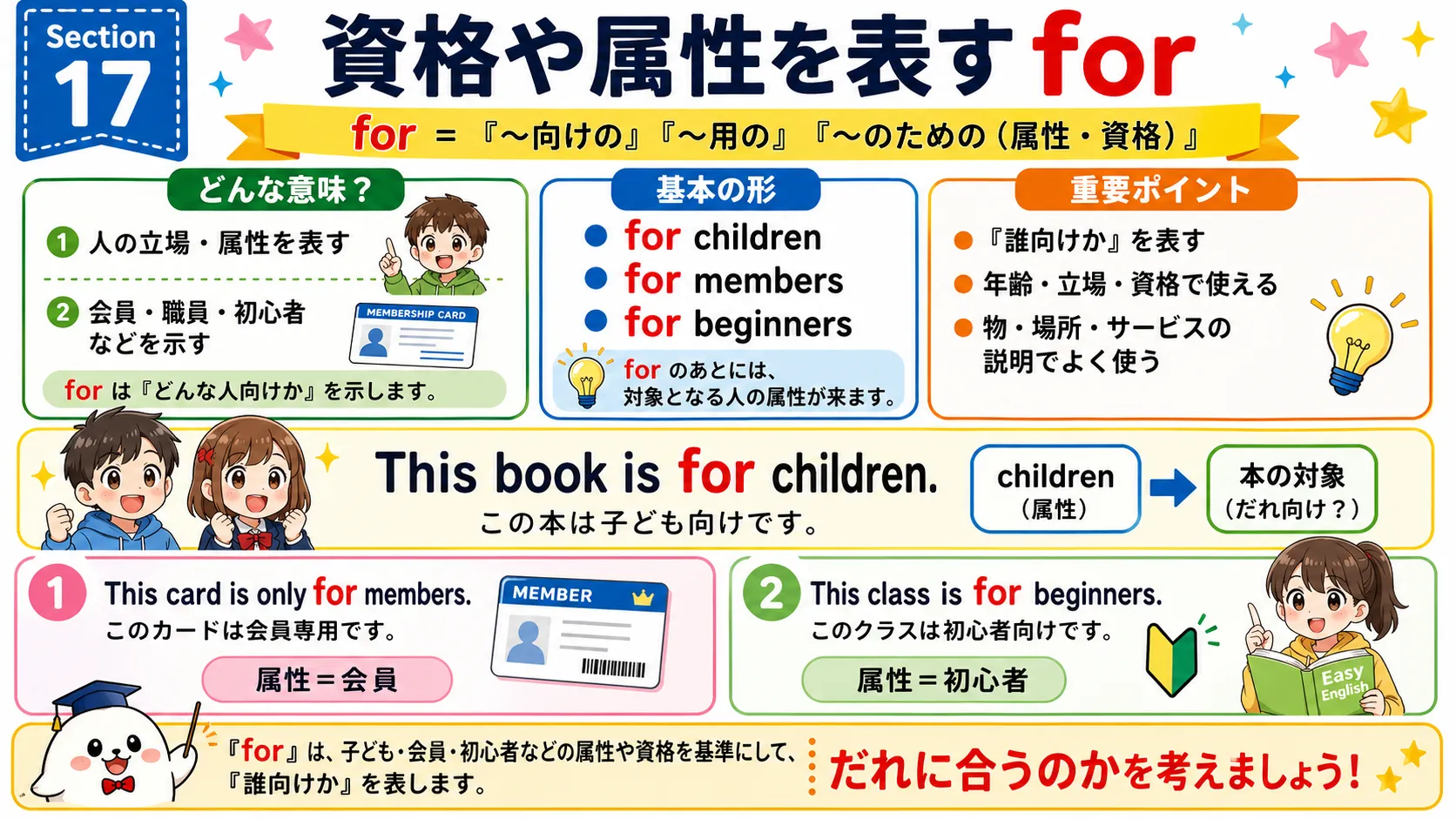 for の資格・属性用法：条件に合う人や対象枠に入るイメージ図