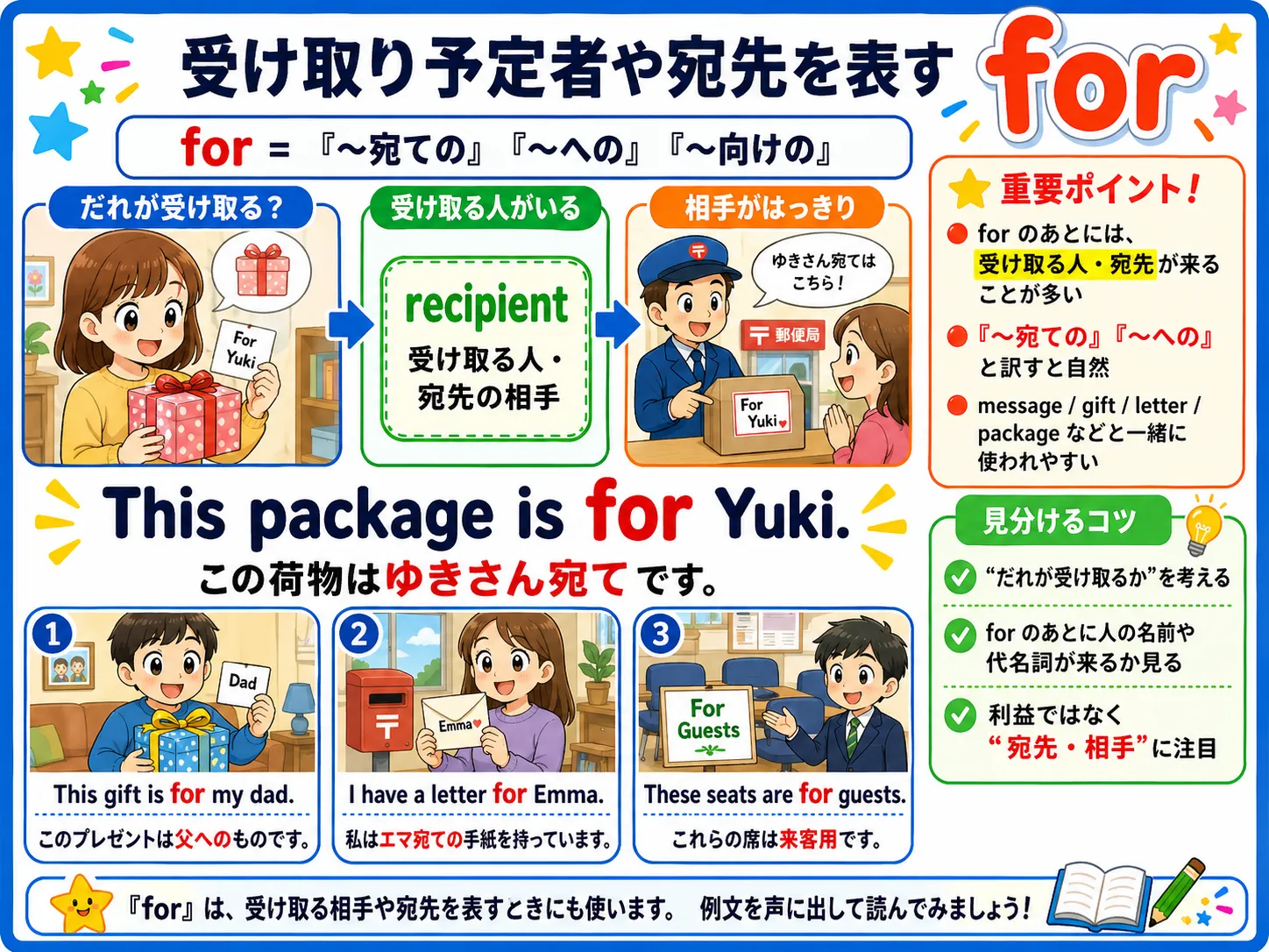 for の受け取り予定者・宛先用法：荷物やメッセージが相手へ向かうイメージ図