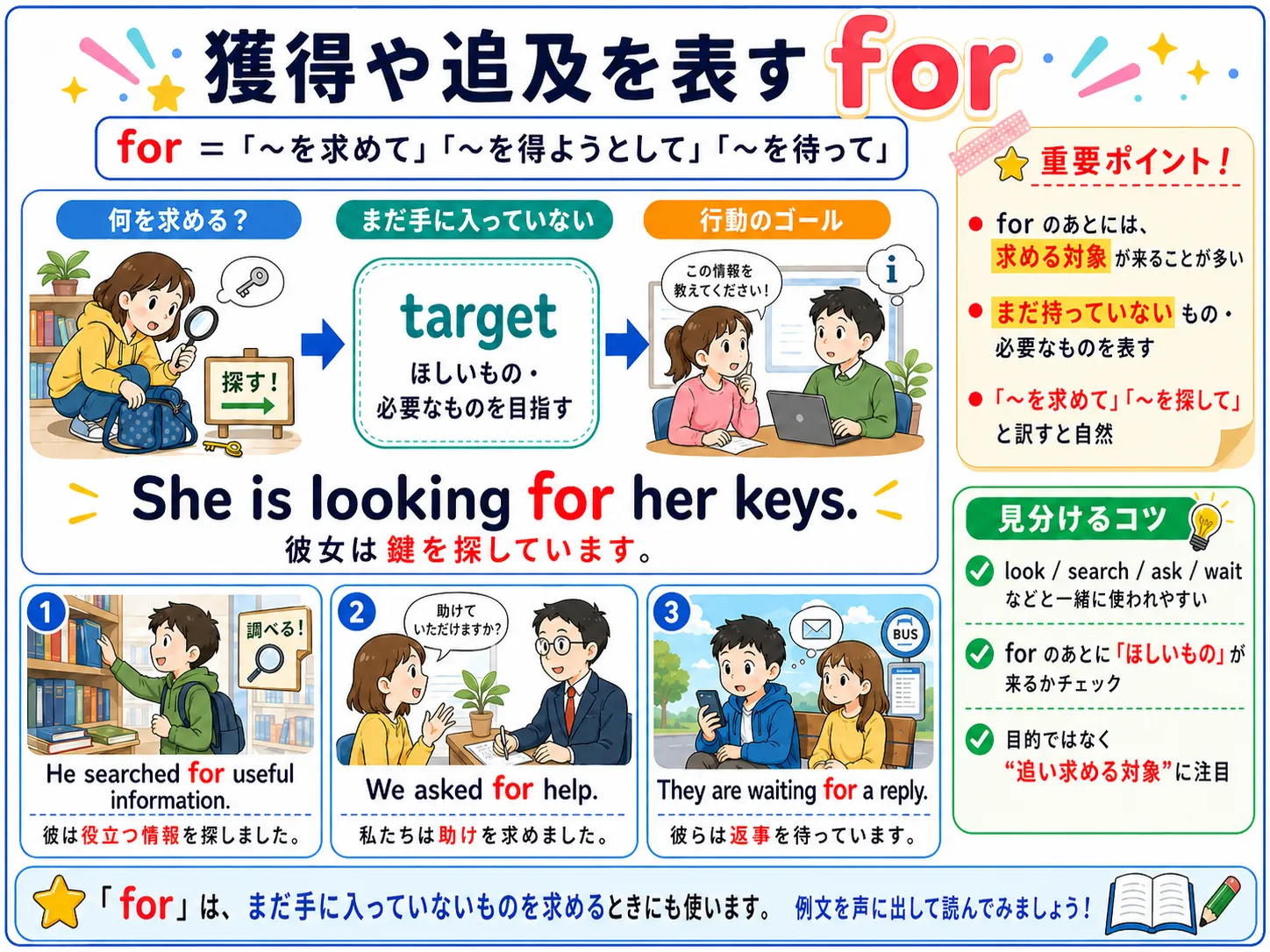 for の獲得・追及：探す人の矢印が欲しいものへ向かうイメージ図