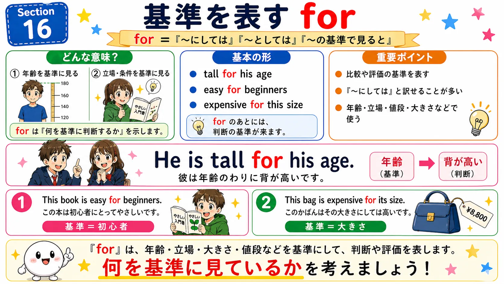 for の基準用法：年齢・季節・状況などをものさしにして判断するイメージ図
