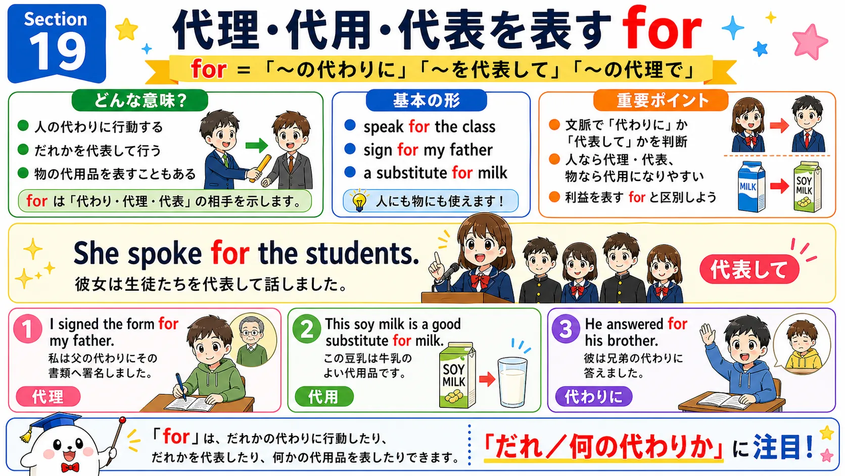 for の代理・代用・代表用法：本人の代わりに行動したり、別のものが代わりになるイメージ図