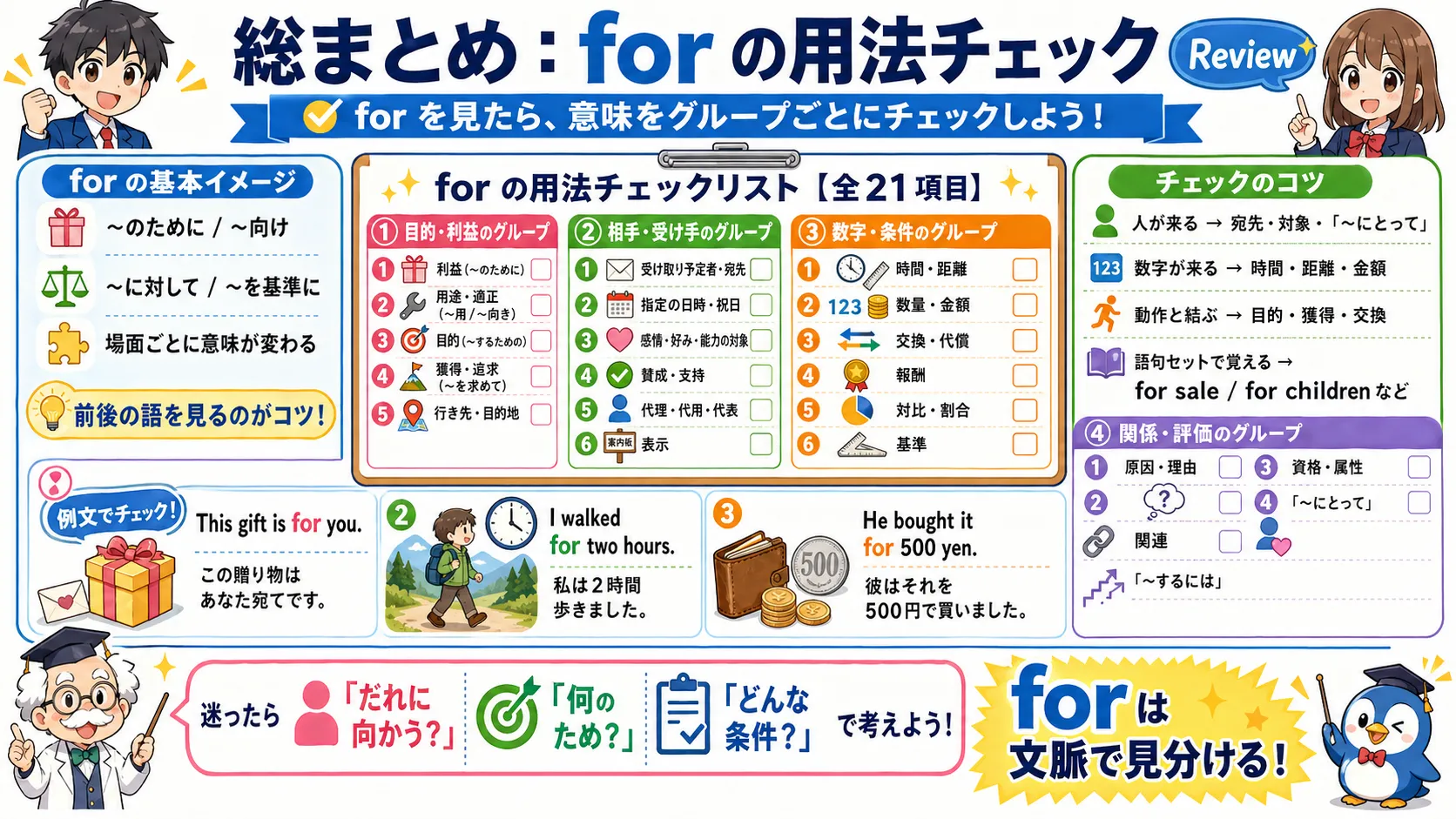 for の用法チェック：目的・利益・期間・金額・対象などを総復習するイメージ図