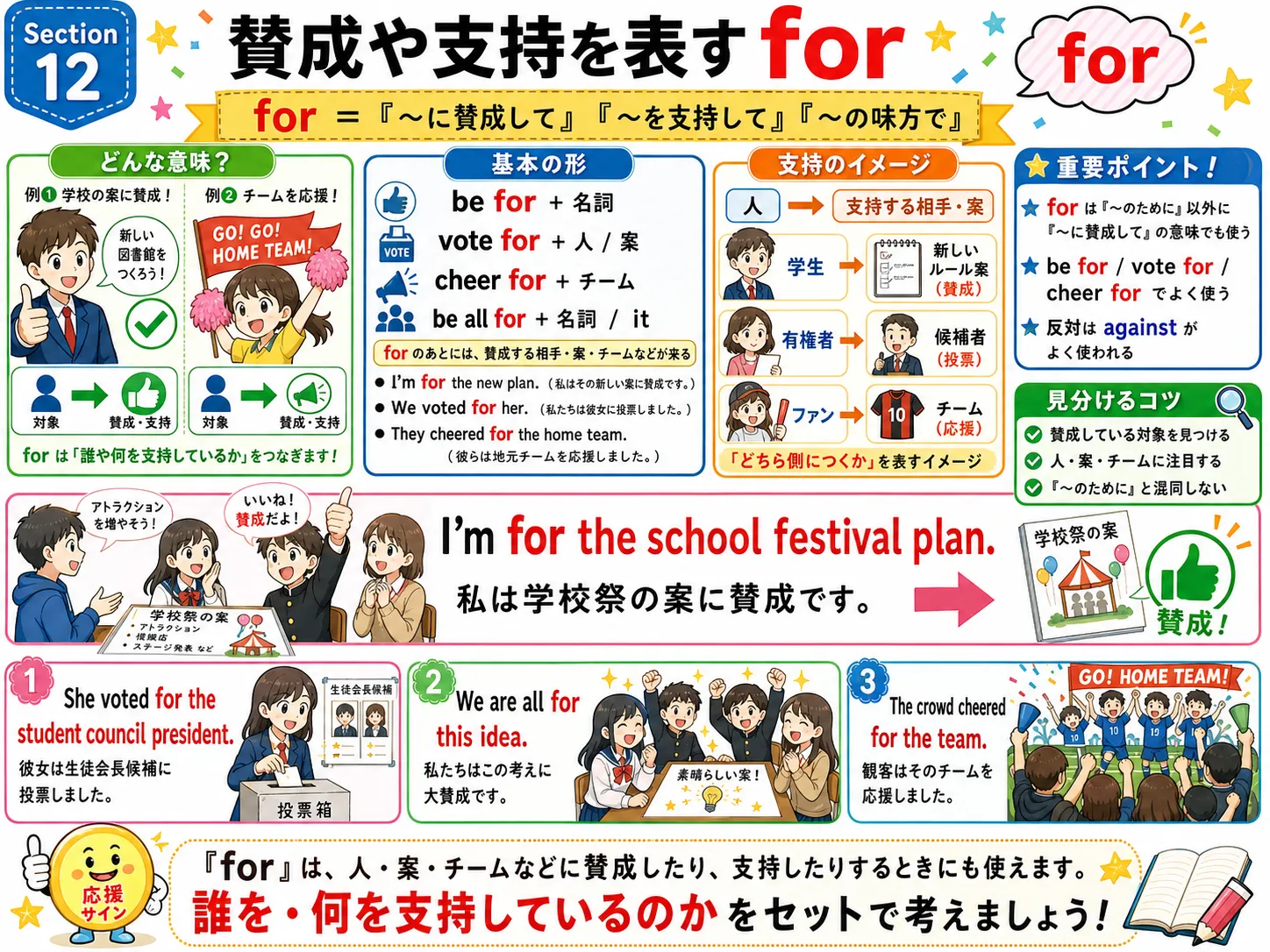 for の賛成・支持用法：案や人の側に立って応援するイメージ図