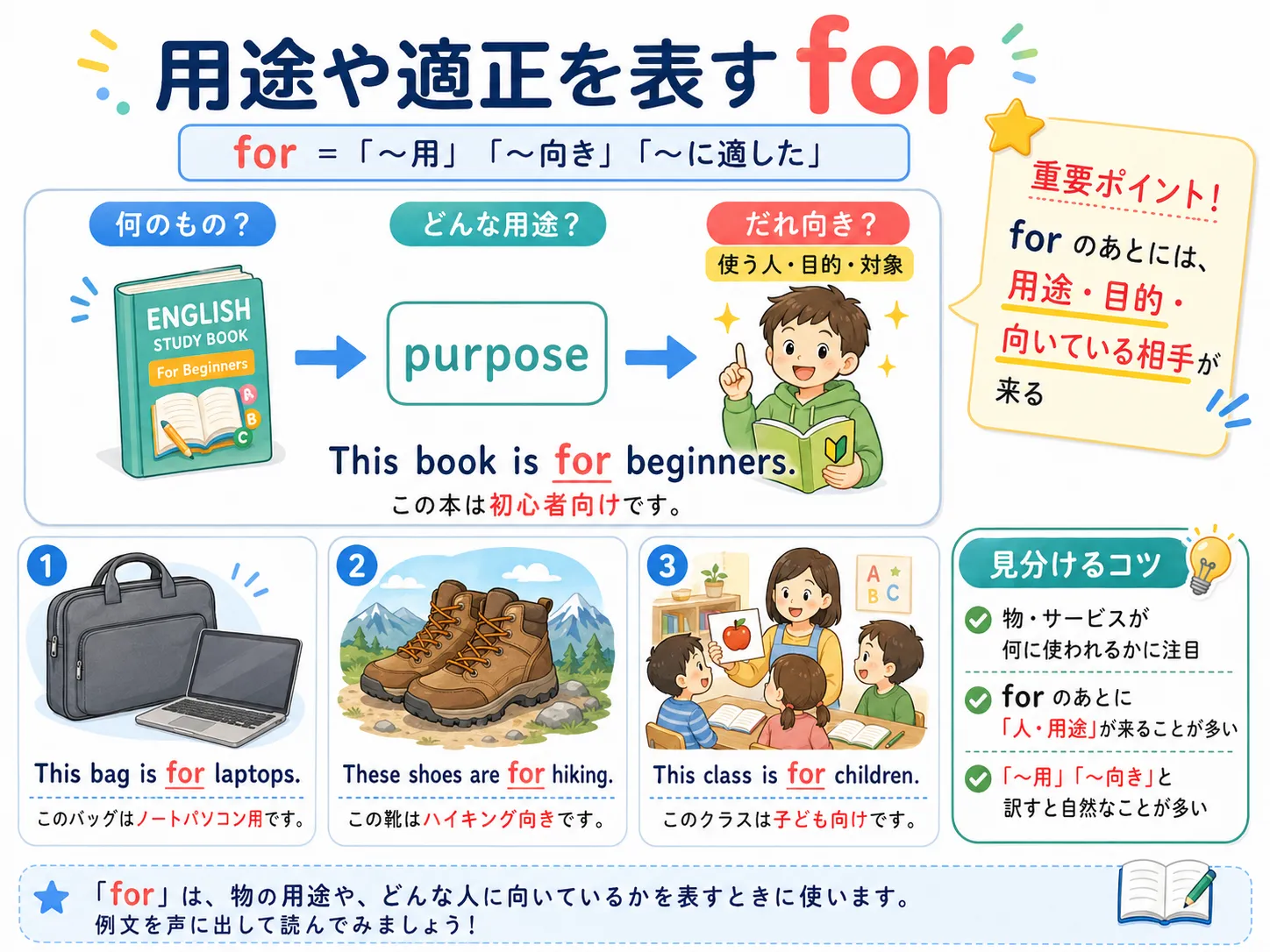 for の用途や適正：道具や商品が対象者や目的に向いているイメージ図