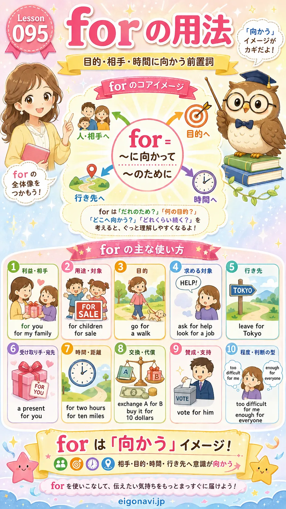 前置詞 for の目的・相手・行き先・時間の長さをイメージした英語学習イラスト