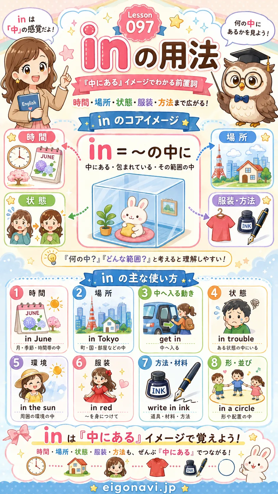 前置詞 in の時間・場所・状態を中にあるイメージで整理した英語学習イラスト