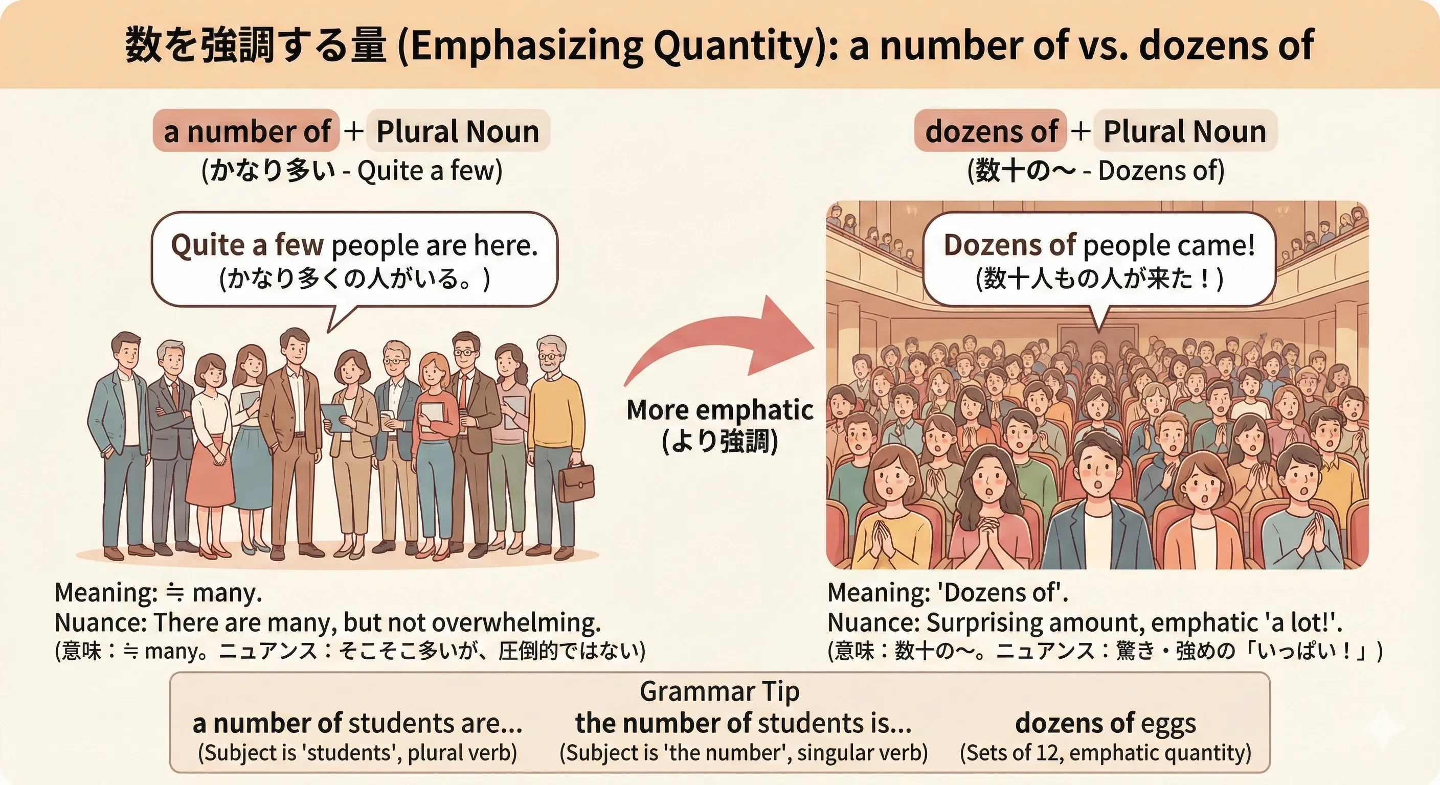 Bar chart showing a few people, a number of people, and dozens of people as increasing groups