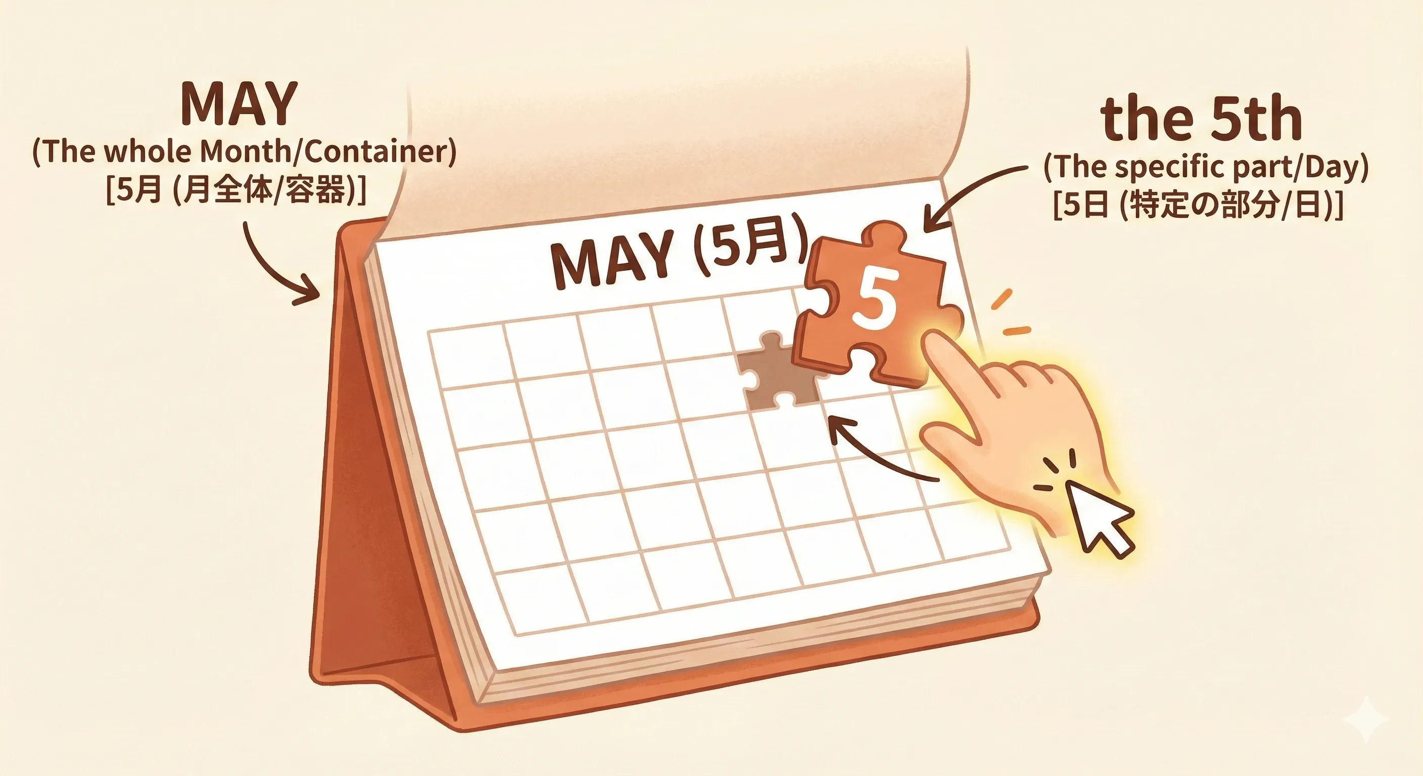 Date Concept: A large calendar page for 'MAY' as a container, with the number '5' being lifted out like a puzzle piece