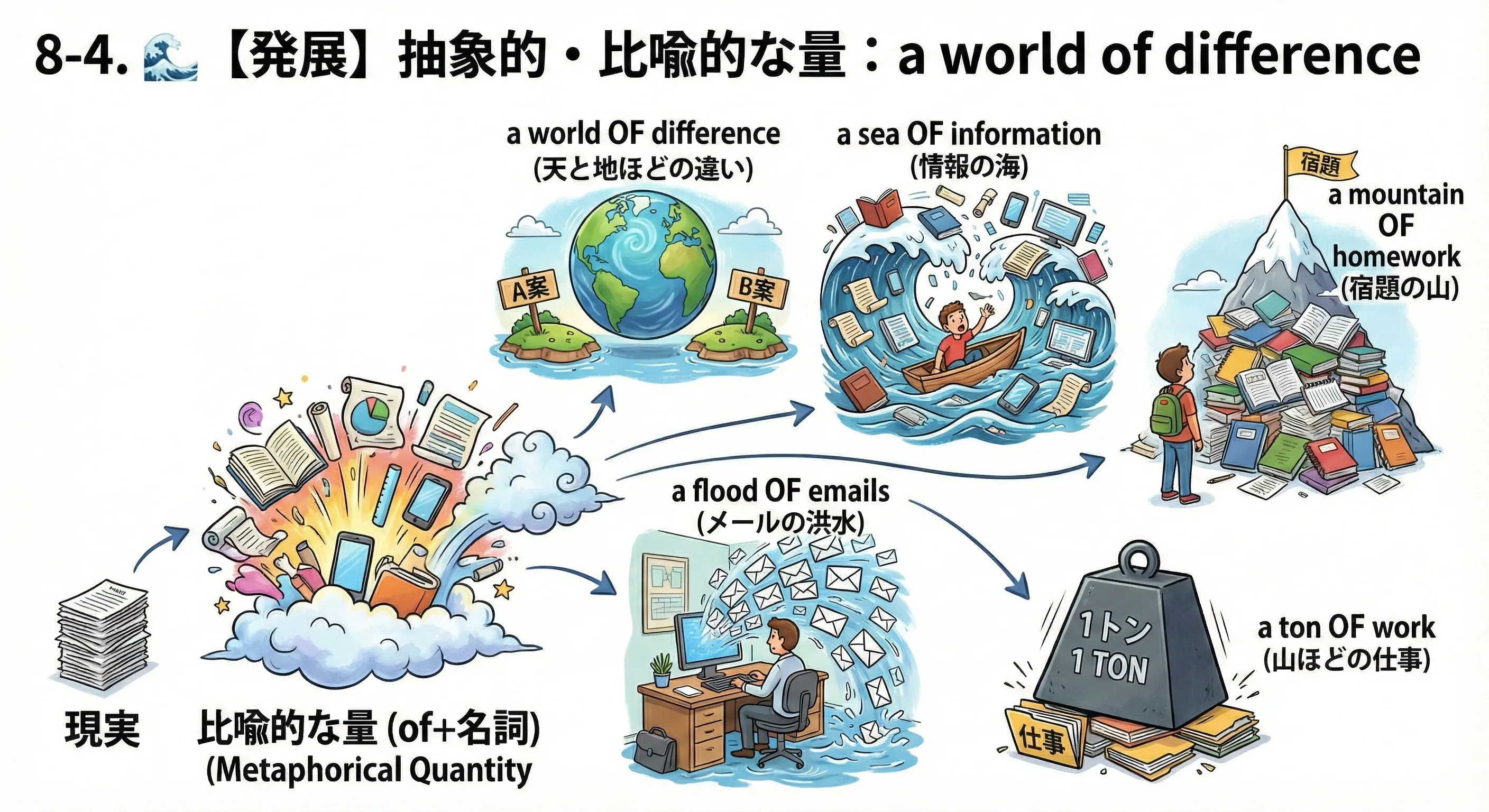 A tiny person looking at a huge globe labeled 'difference', a sea of documents, a mountain of tasks