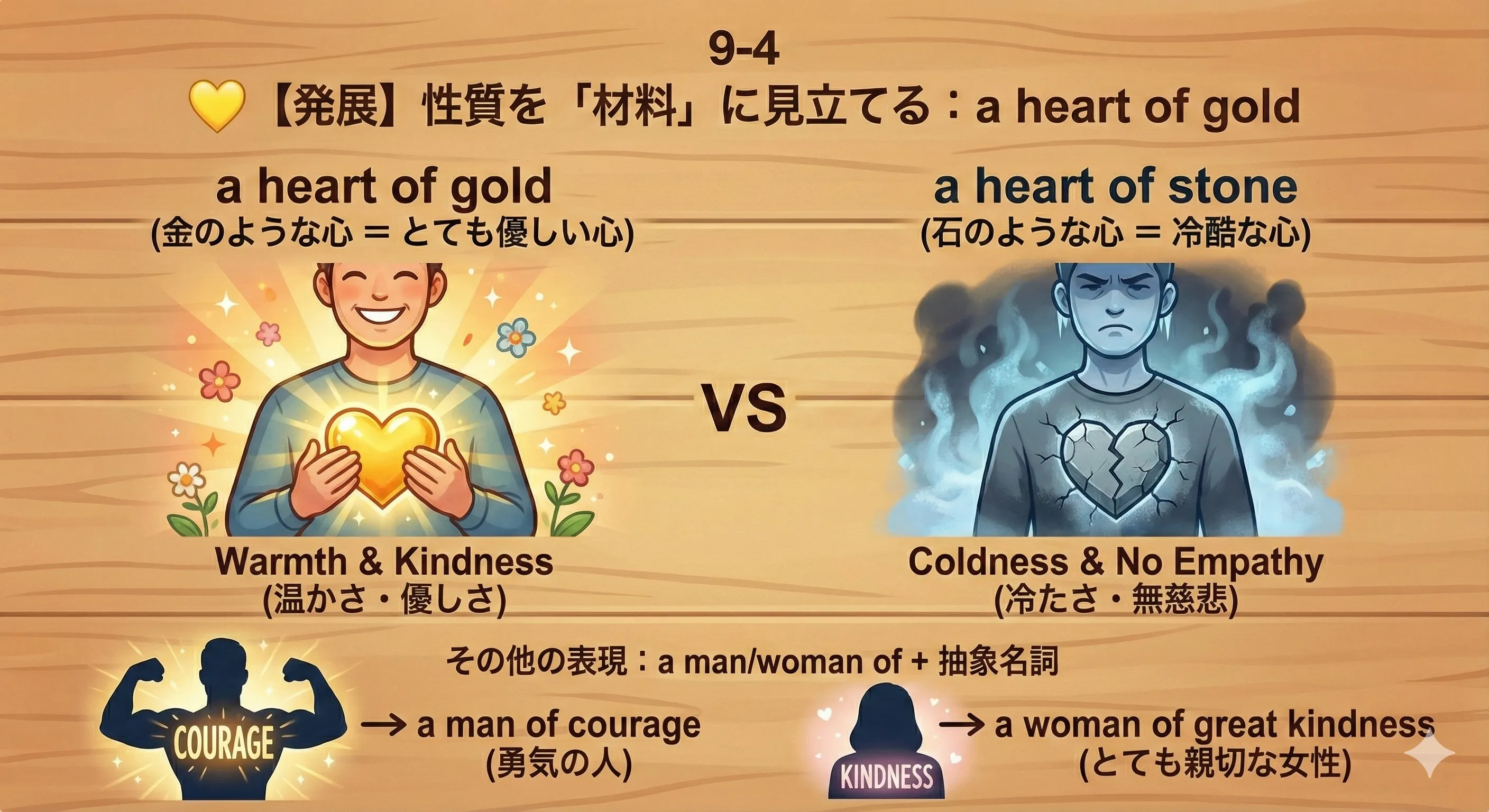 Heart of Gold: A glowing golden heart and a heavy stone heart, showing personality as different materials