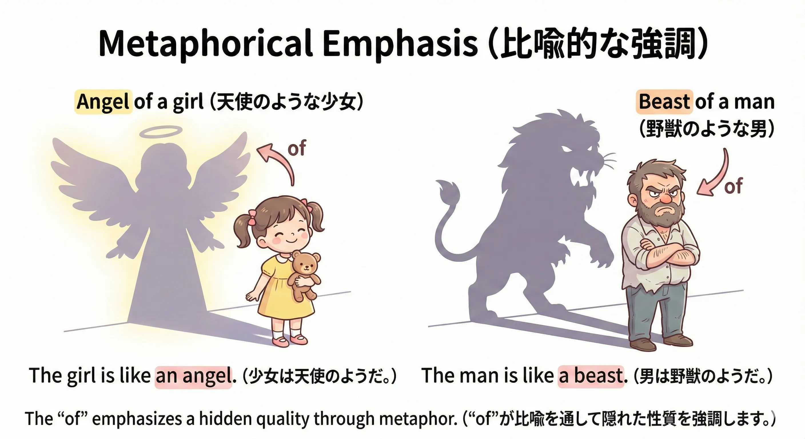 Metaphor and Emphasis: A girl casting a shadow of an angel, A man casting a shadow of a beast