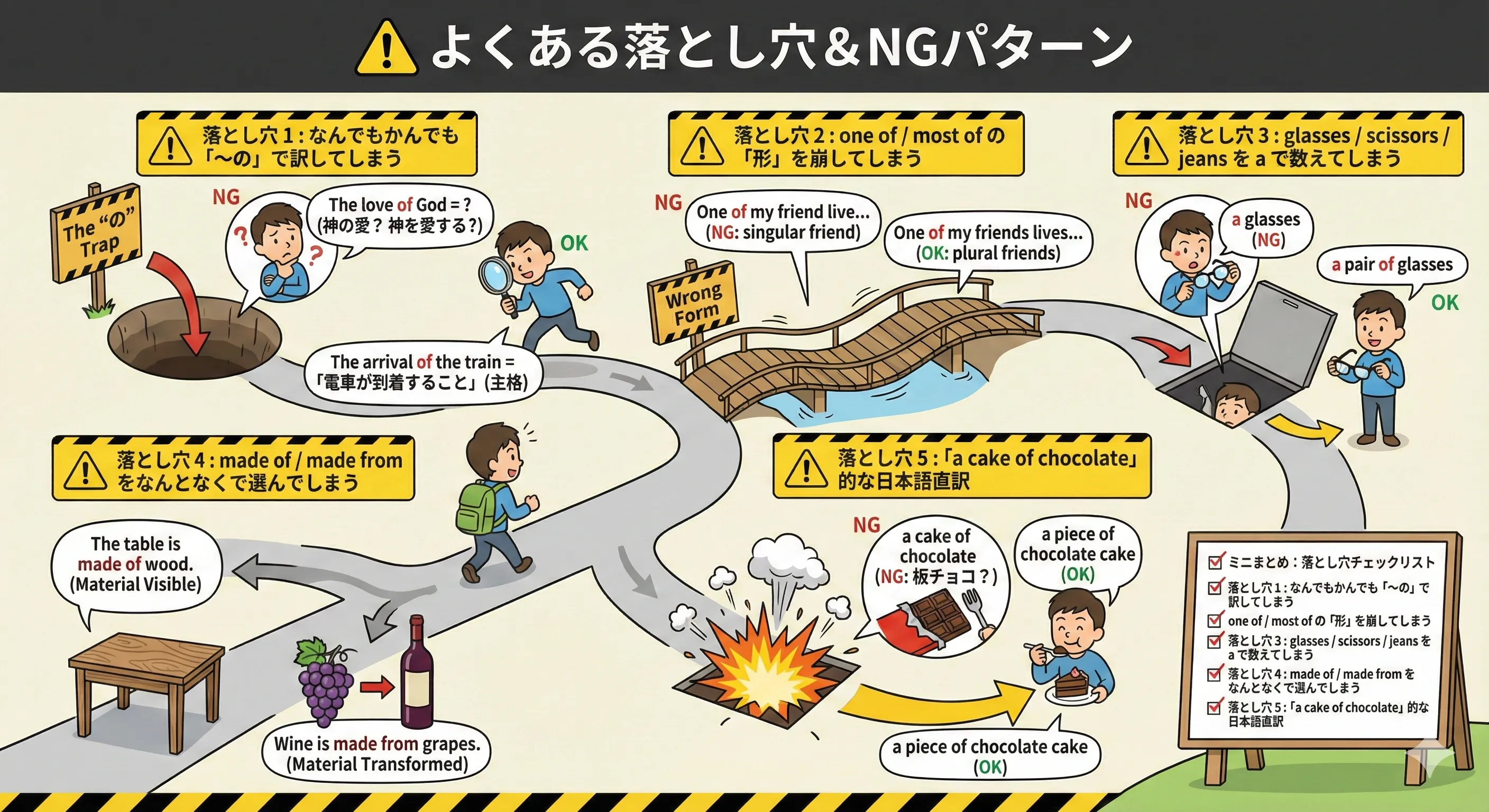 Pitfalls of 'of': road signs warning about common mistakes