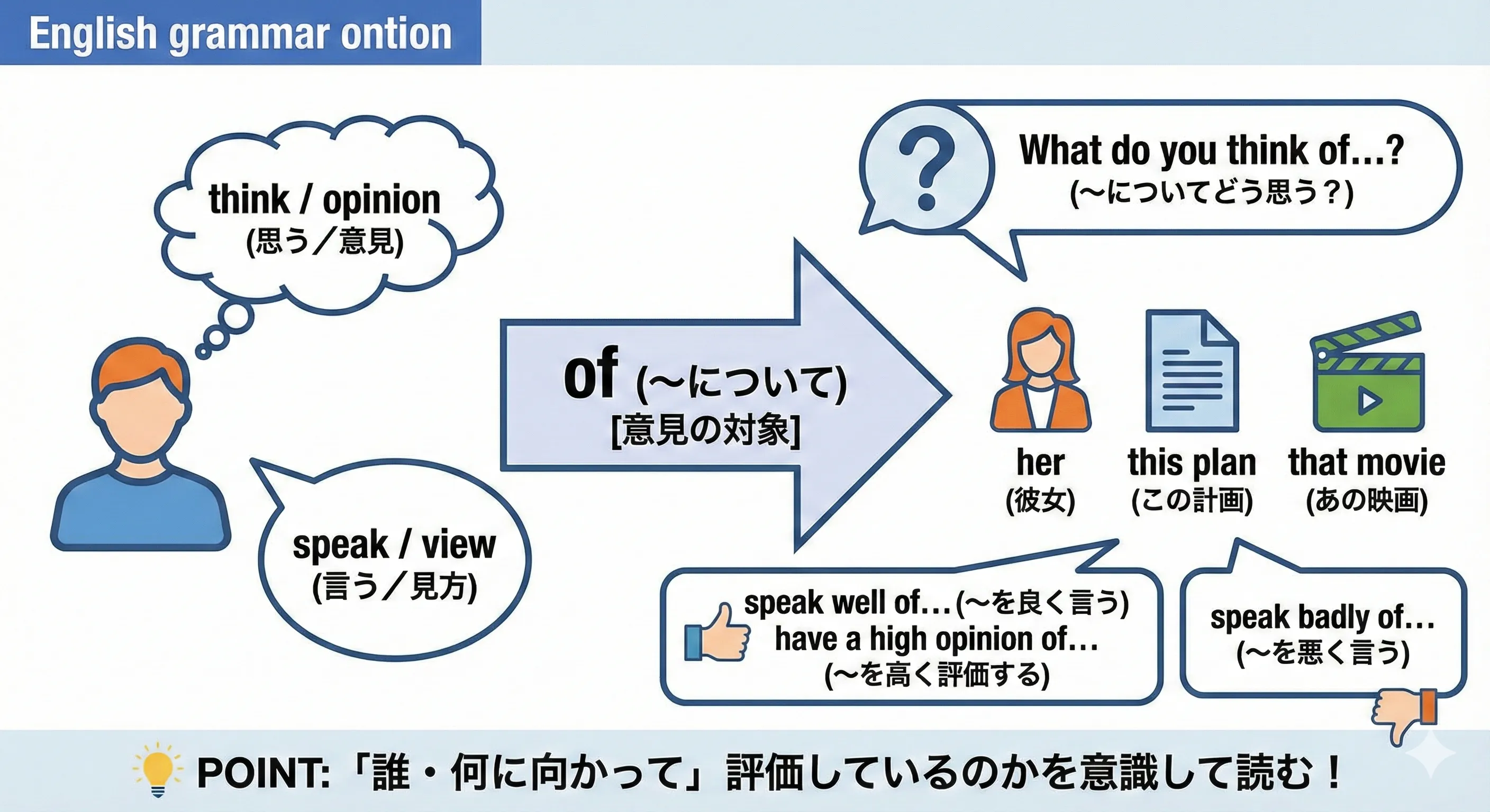 Speech bubbles pointing toward a person and a plan, showing opinions and evaluations about them