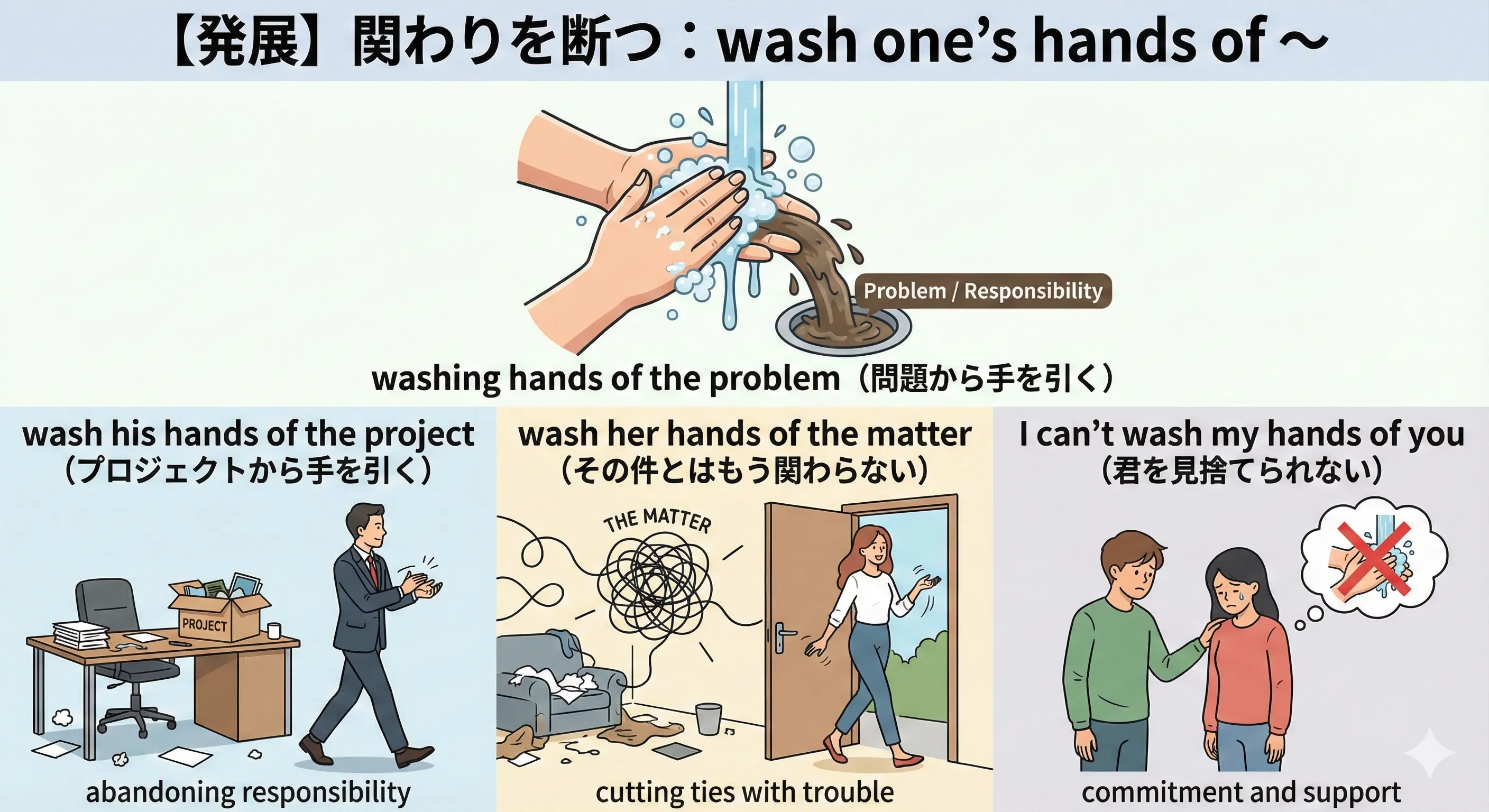 Person washing their hands while walking away from a messy situation labeled 'Project' or 'Problem'