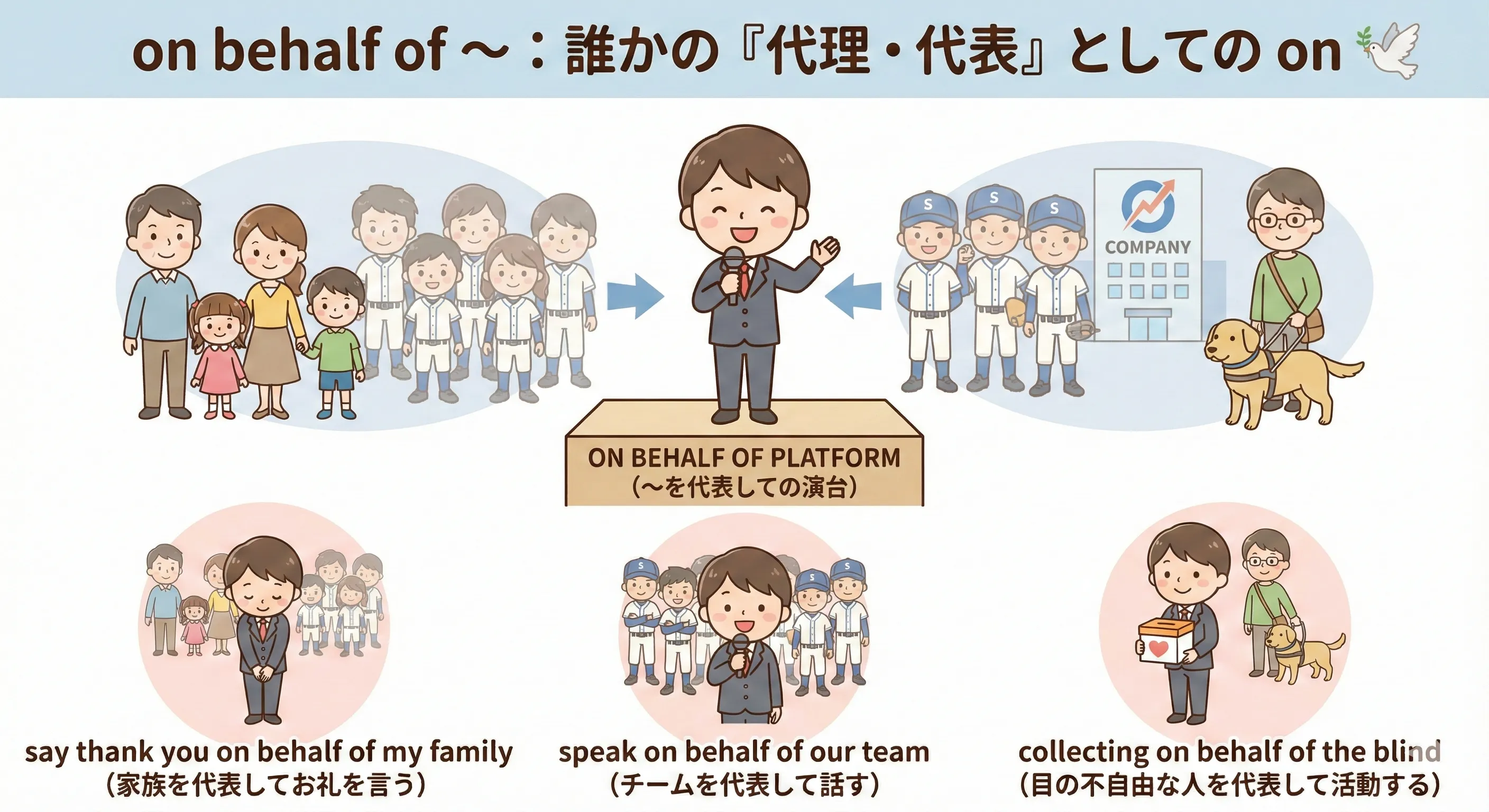 on behalf of のイメージ図：代表者が前に立ち、後ろに家族やチームが並んでいる