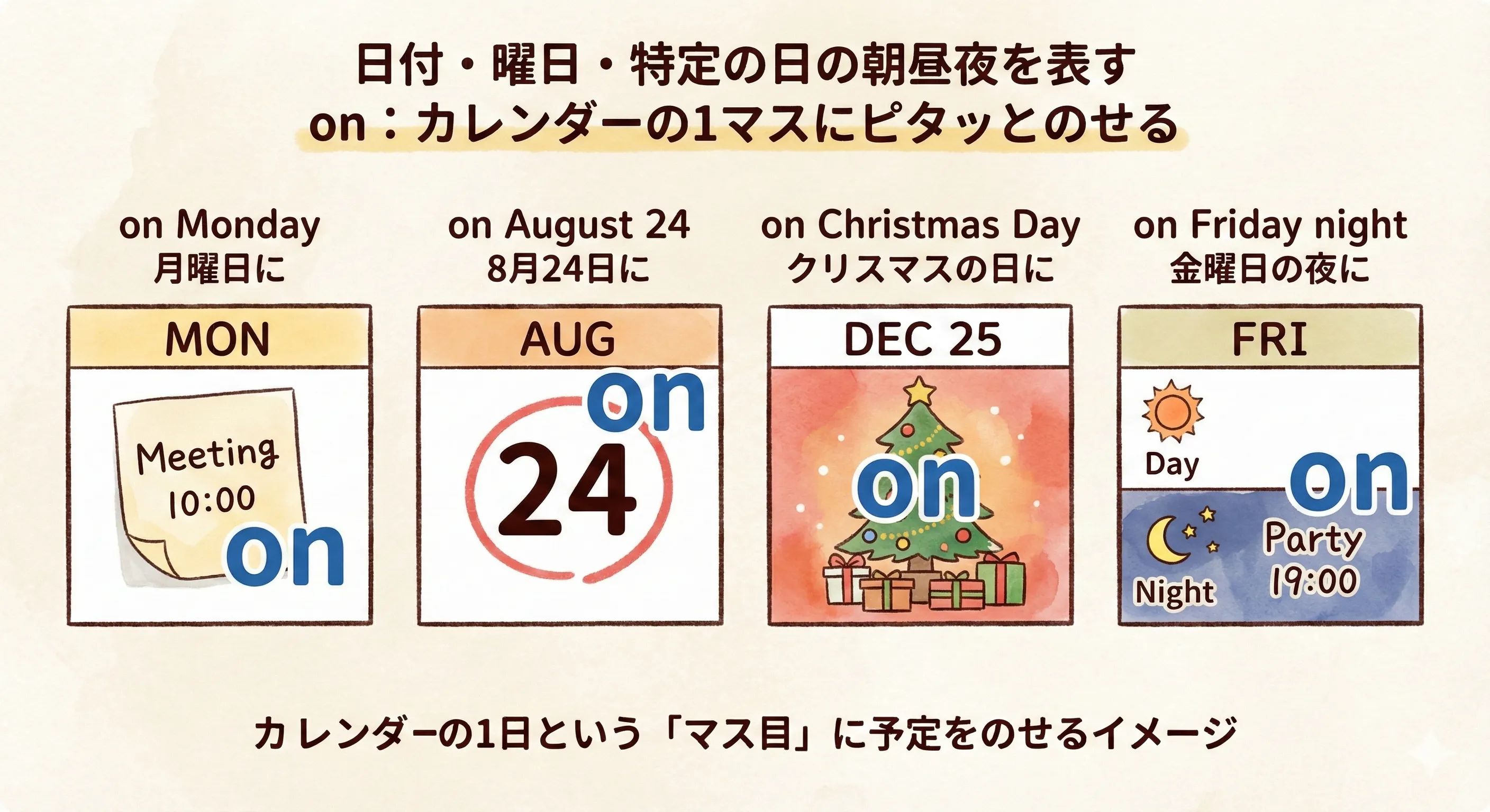 カレンダーの特定の日に予定がピタッと乗っている on のイメージ図
