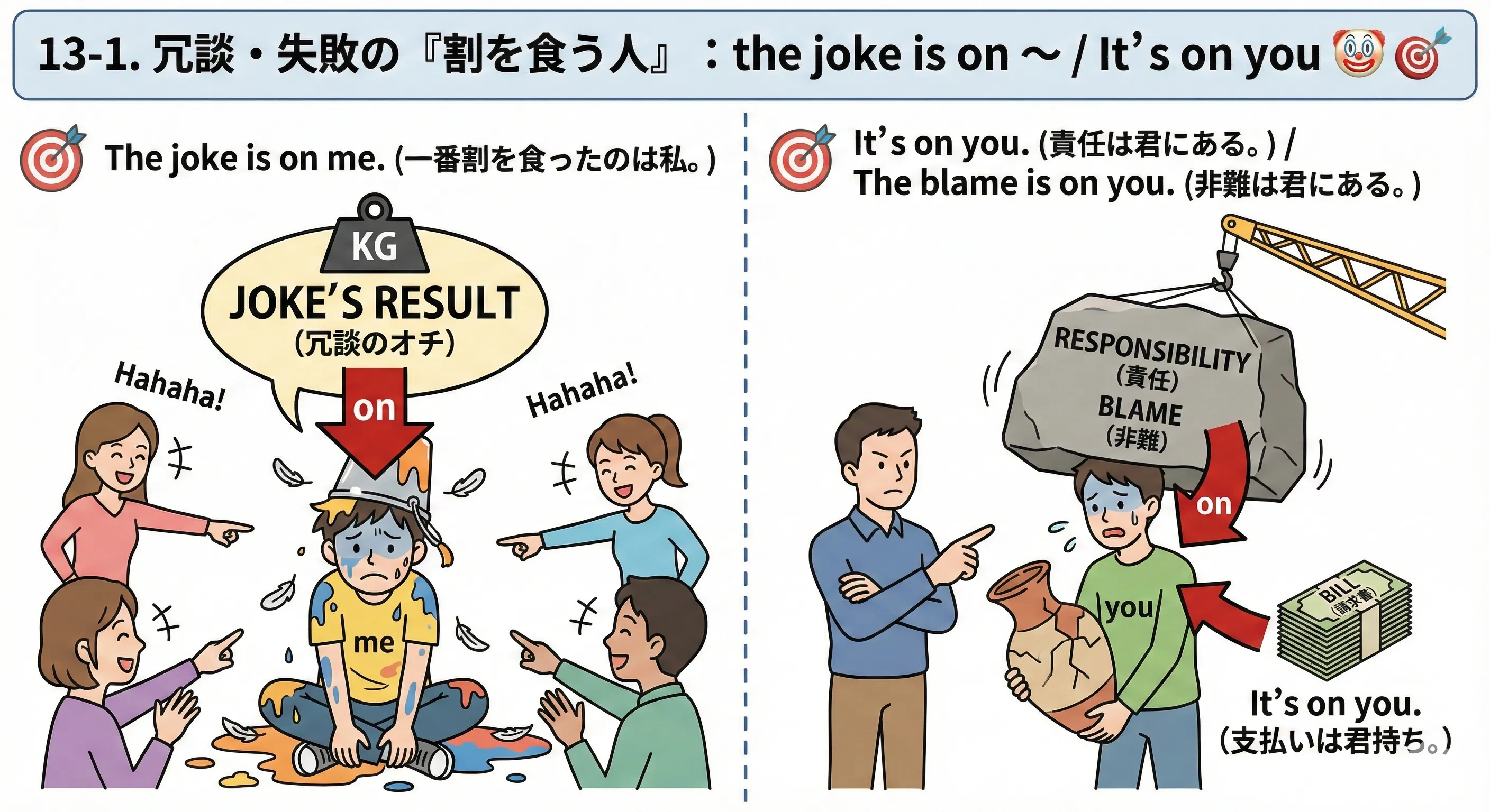 the joke is on someone のイメージ図：冗談の矢印や失敗のマークが特定の人の上に乗っている様子