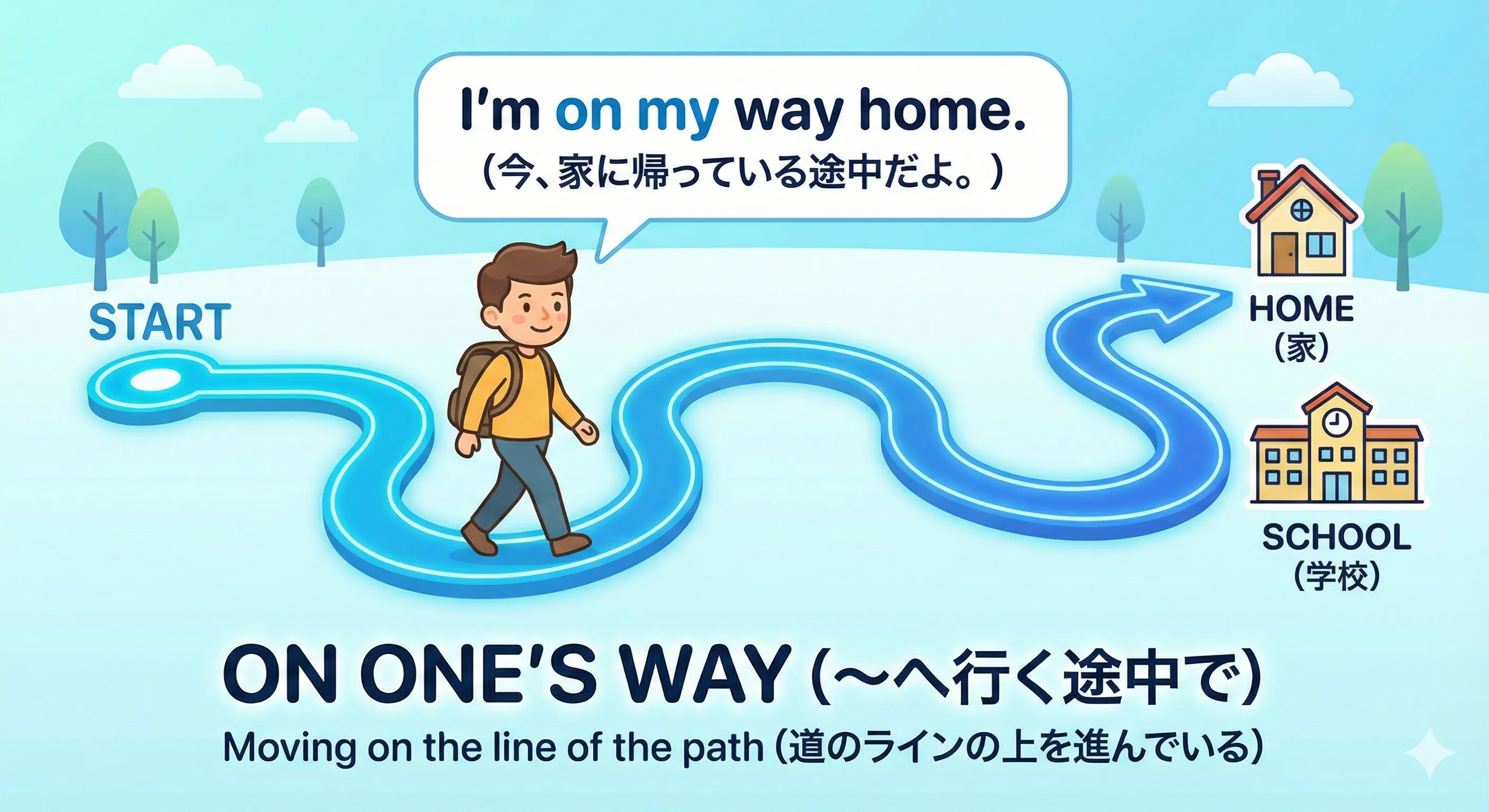 家や学校に向かう道の上に人が立っている、on my way のイメージ図