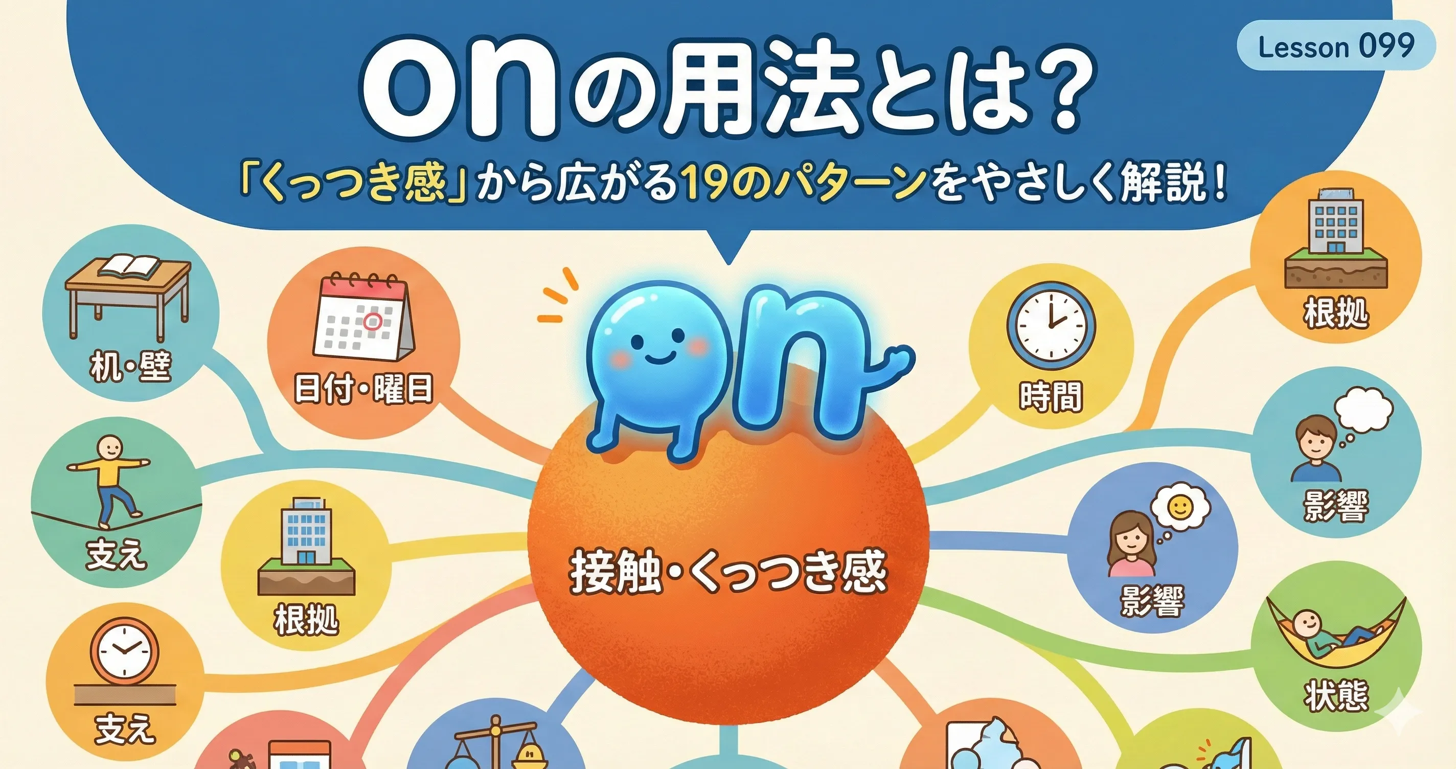 onの用法のイメージ図：接触・くっつき感から広がる19のパターン