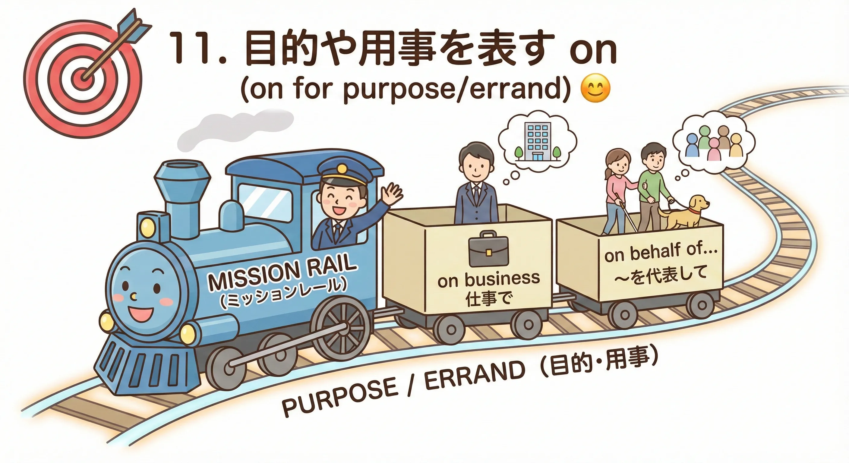 on business / on behalf of / on a mission など、目的や用事というレールの上に乗って進むイメージ図
