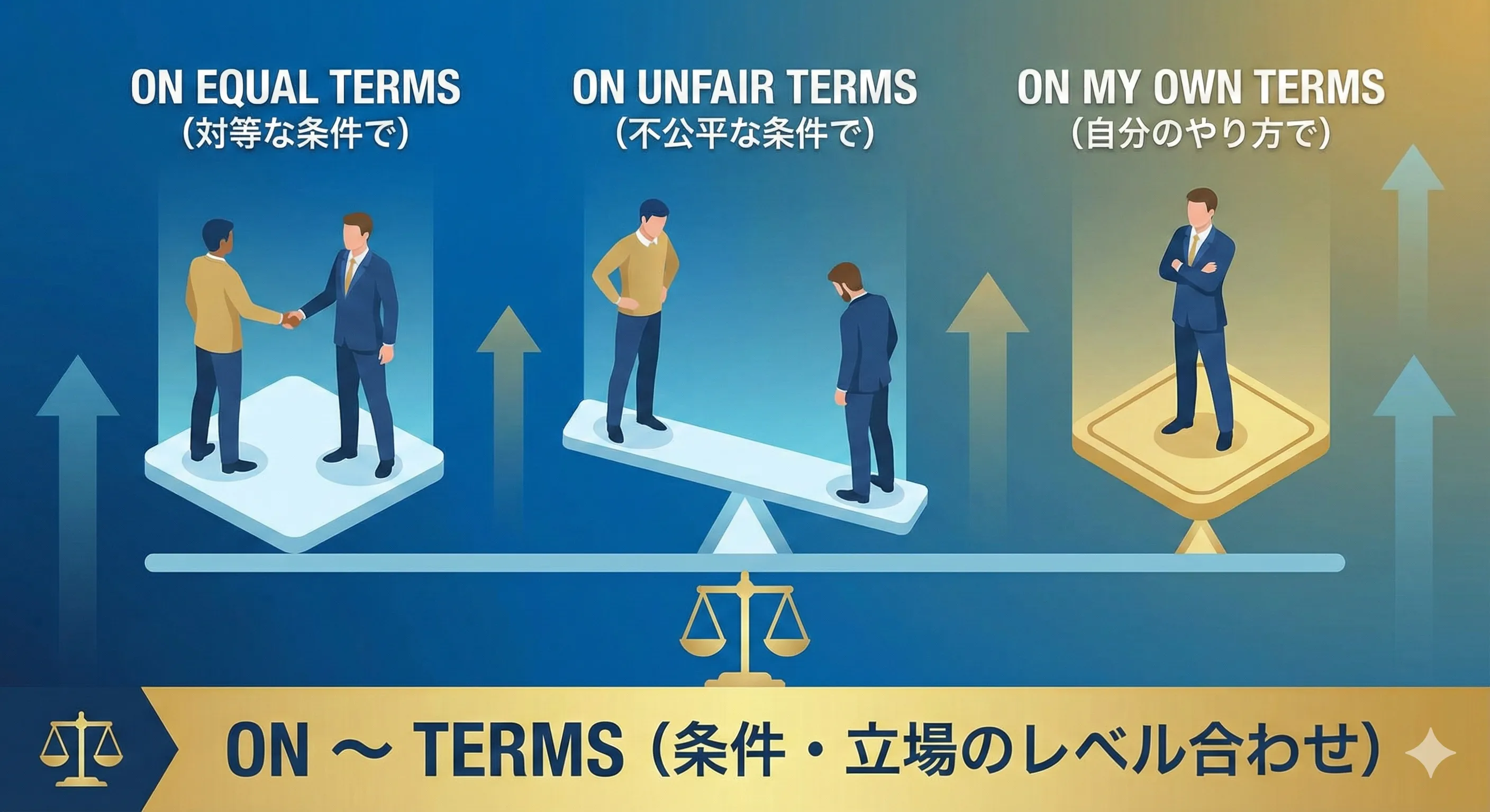 2人が同じ高さの床（equal terms）と段差のある床（unfair terms）の上に立っているイメージ図