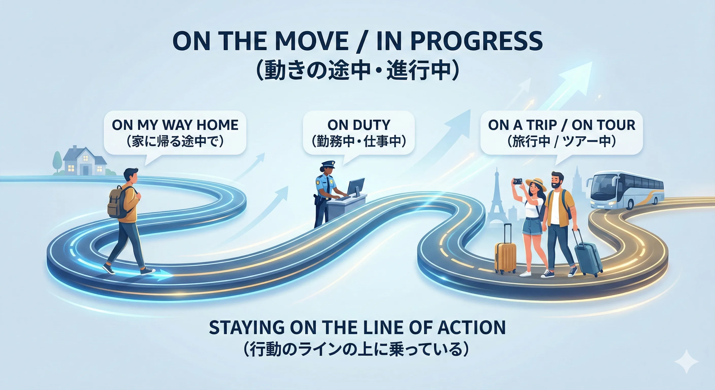 道の途中・勤務中・旅の途中にいる on のイメージ図（道の上・時計・地図の上に乗る人）