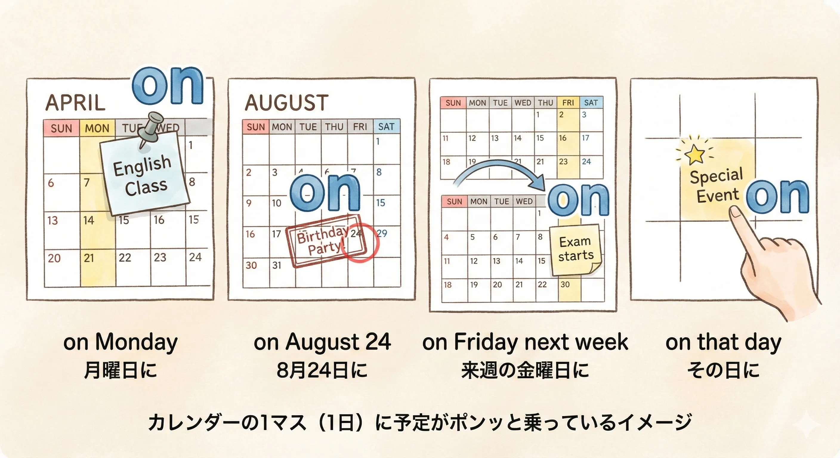 カレンダーの特定の曜日や日付に丸がついている：on Monday / on August 24 のイメージ図