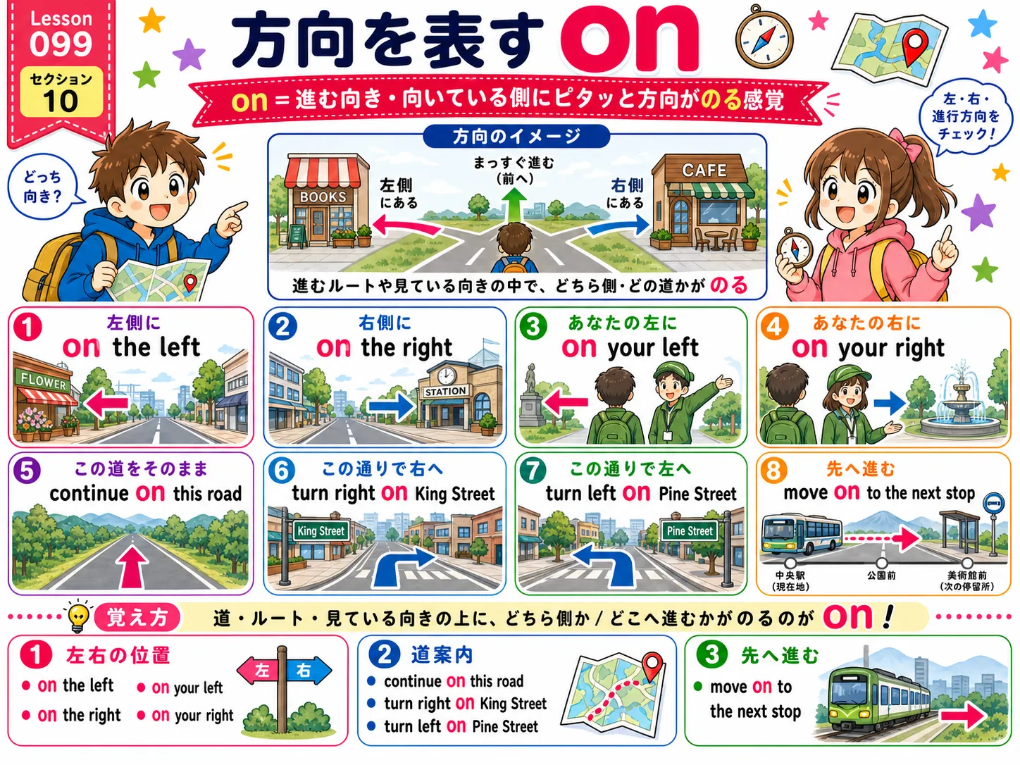 方向を表すon：視線・光・進軍・圧力などが対象へ向かうイメージ図
