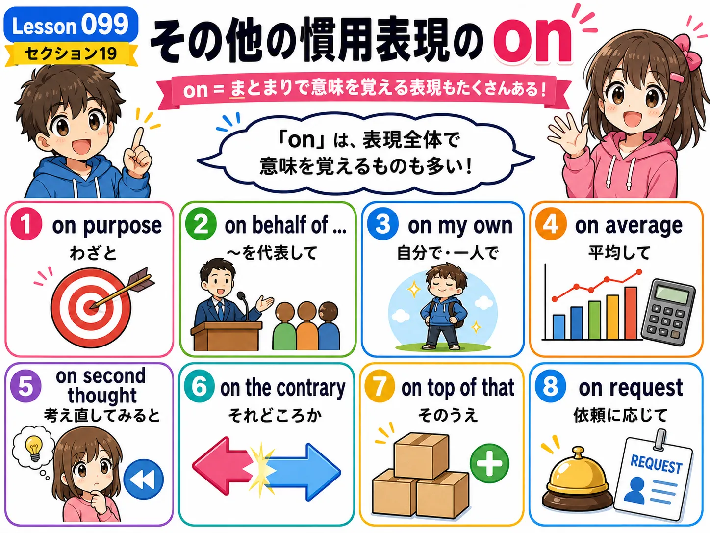 その他の慣用表現のon：on purpose、on behalf of、on averageなどを丸ごと覚えるイメージ図