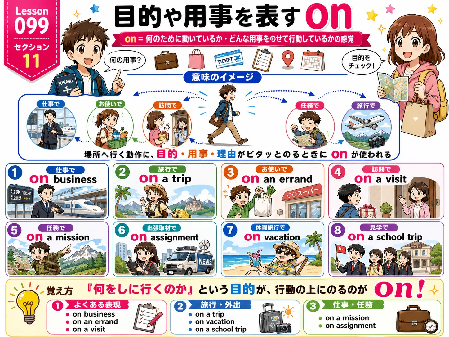 目的や用事を表すon：仕事・用事・任務・訪問など、目的を持って行動しているイメージ図
