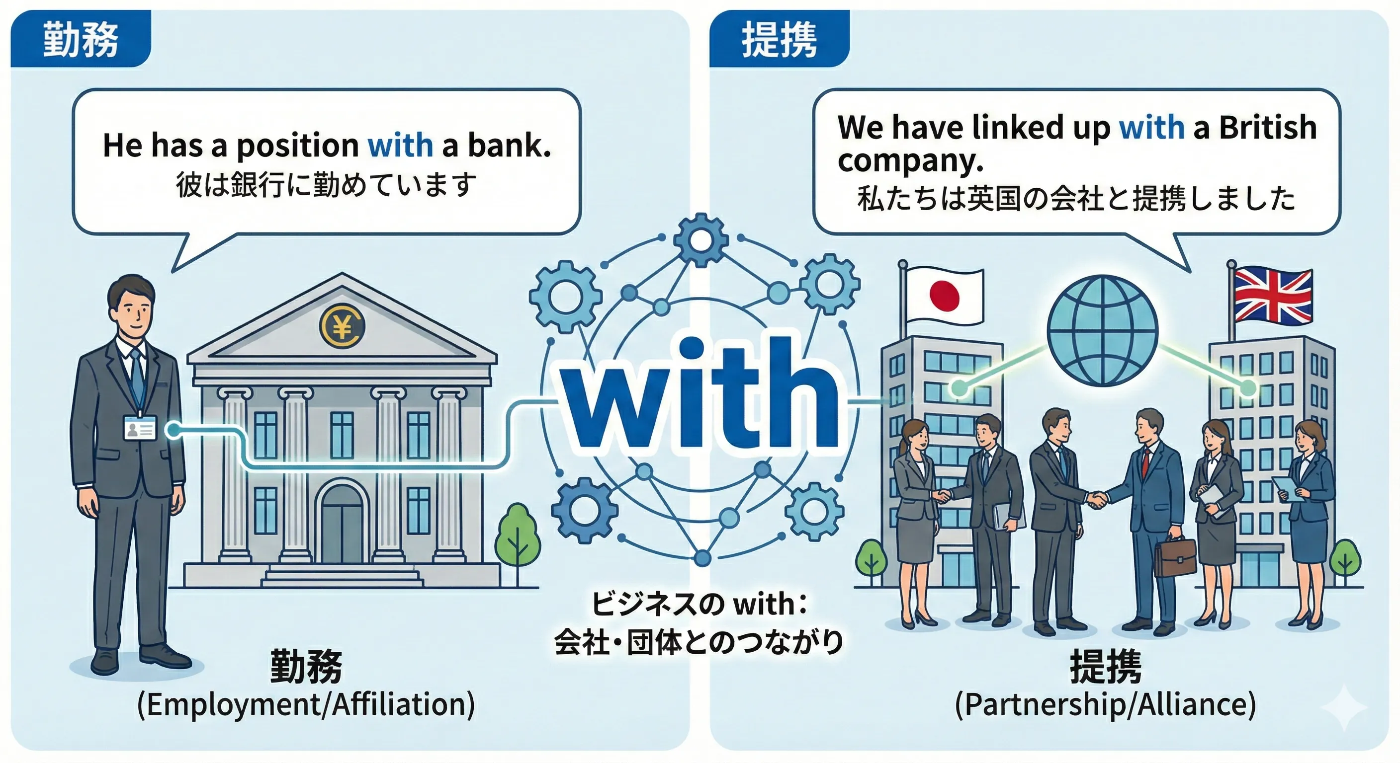 with の提携・勤務イメージ（会社に勤める人や企業同士が握手しているイラスト）