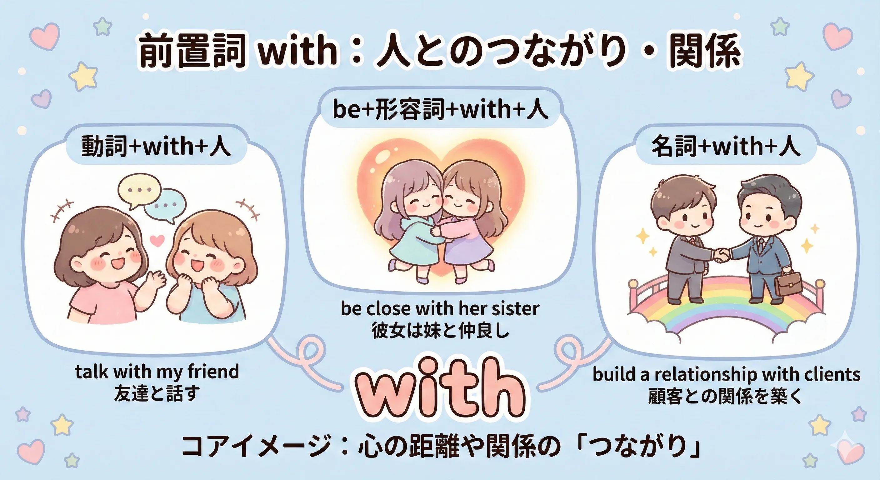 with の接触・交際イメージ（会話や握手、オンラインチャットでつながる人たちのイラスト）