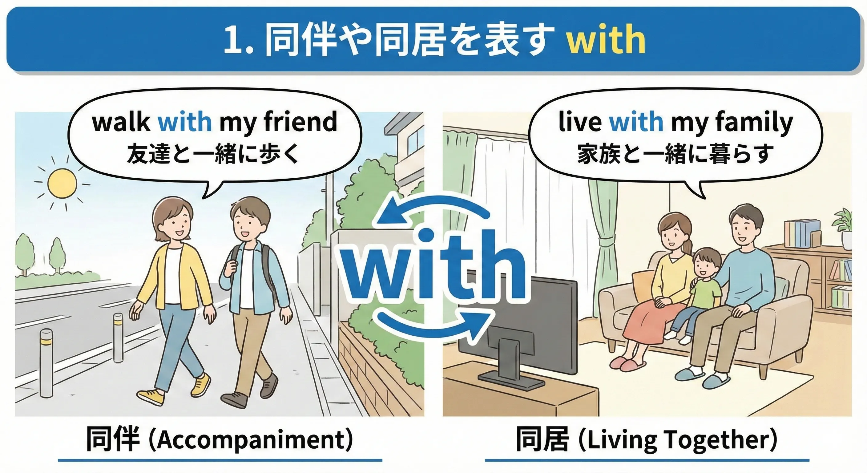 with の同伴・同居イメージ（人が一緒に歩いたり暮らしたりしているイラスト）