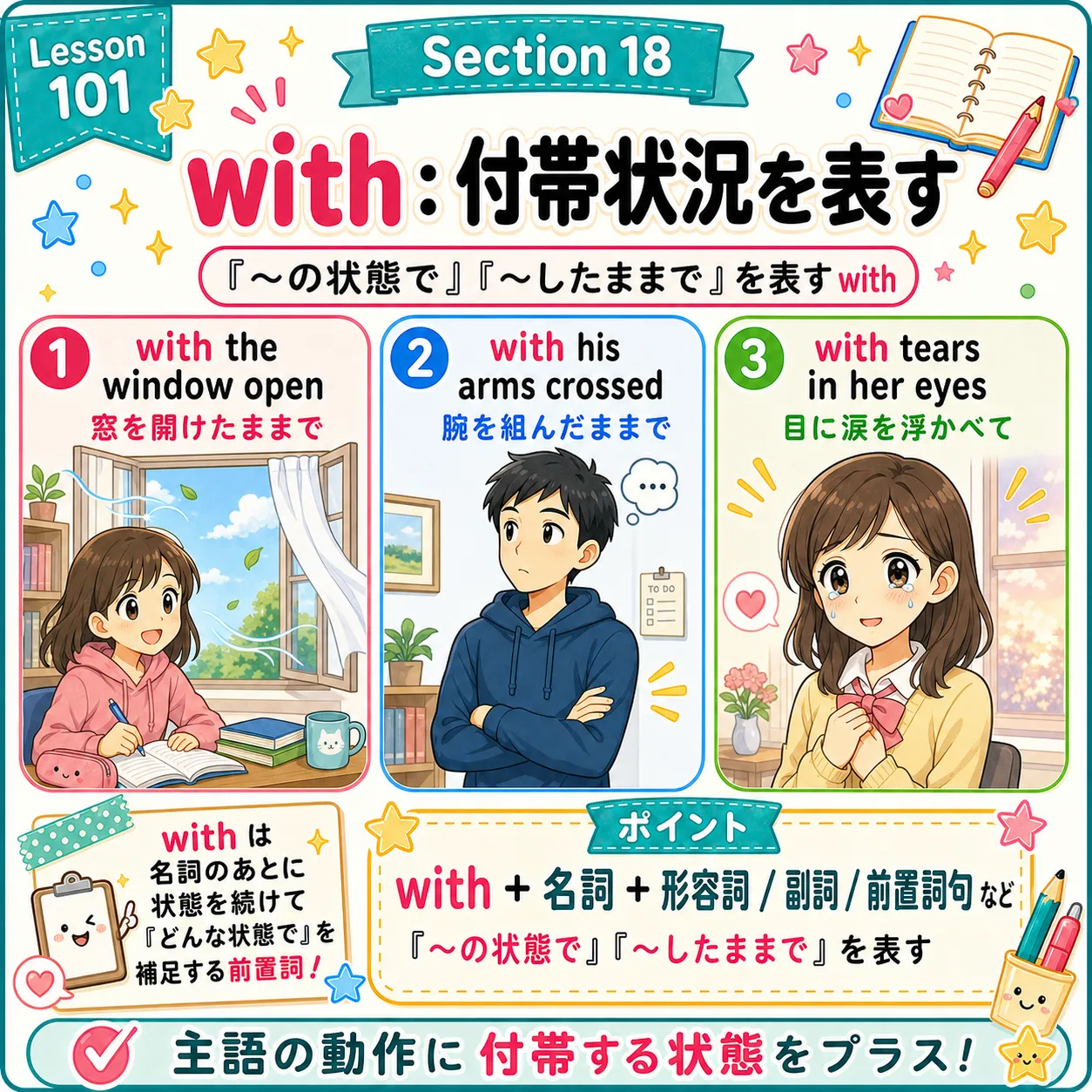 with が付帯状況を表すイメージ図