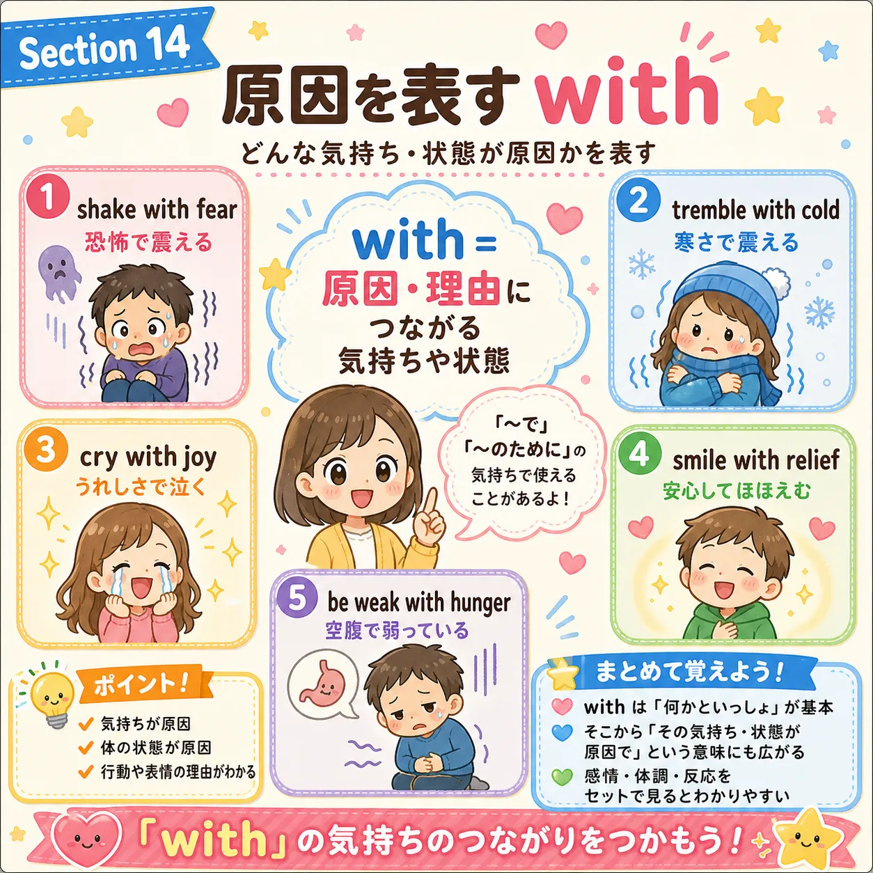 with が原因を表すイメージ図
