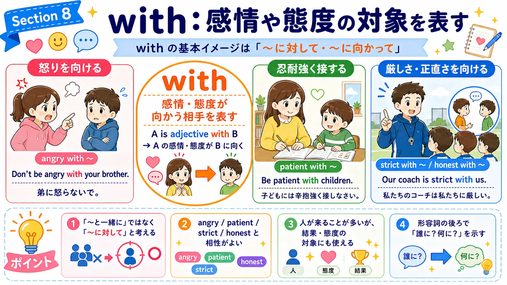 with が感情や態度の対象を表すイメージ図