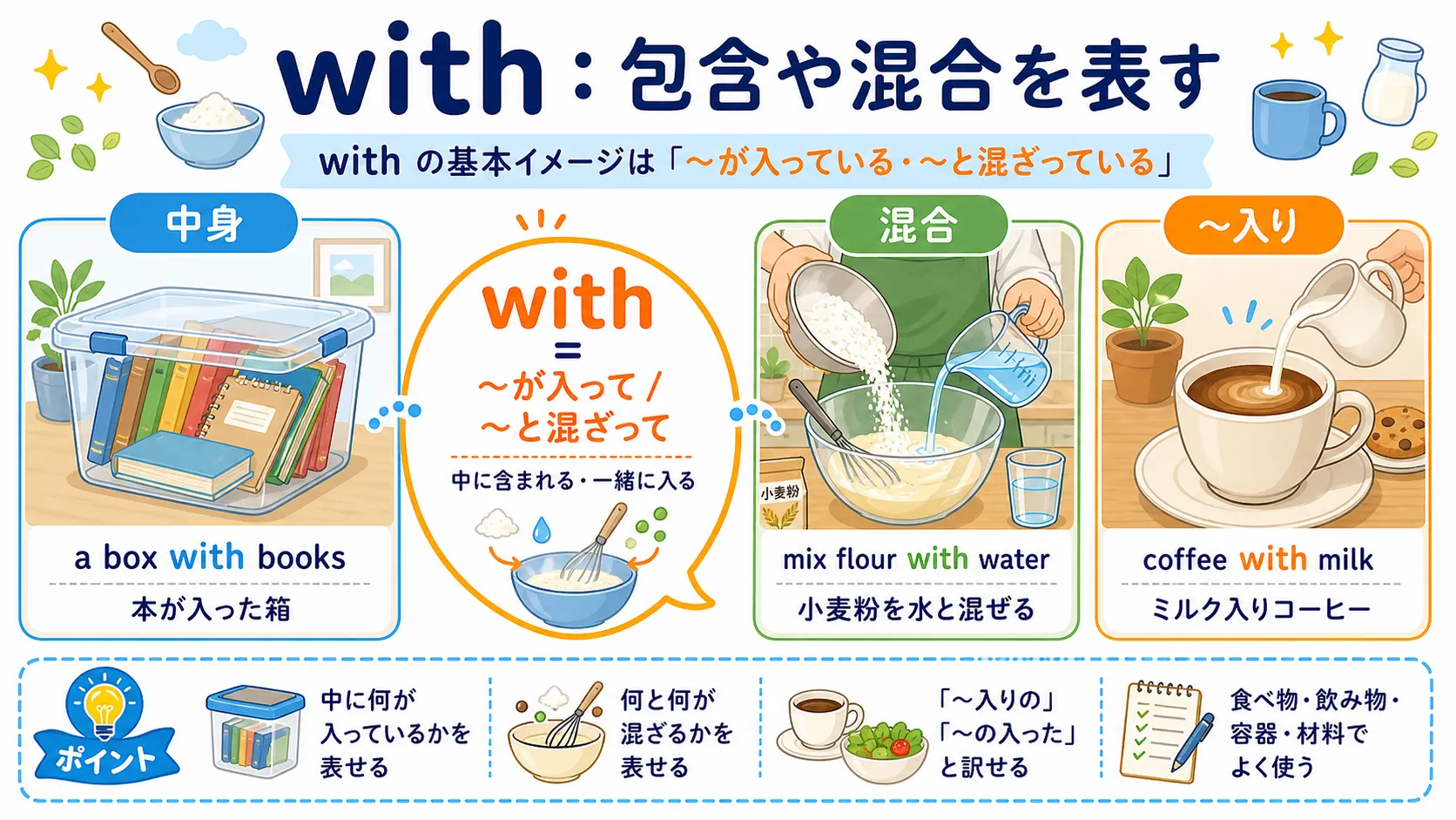 with が包含や混合を表すイメージ図