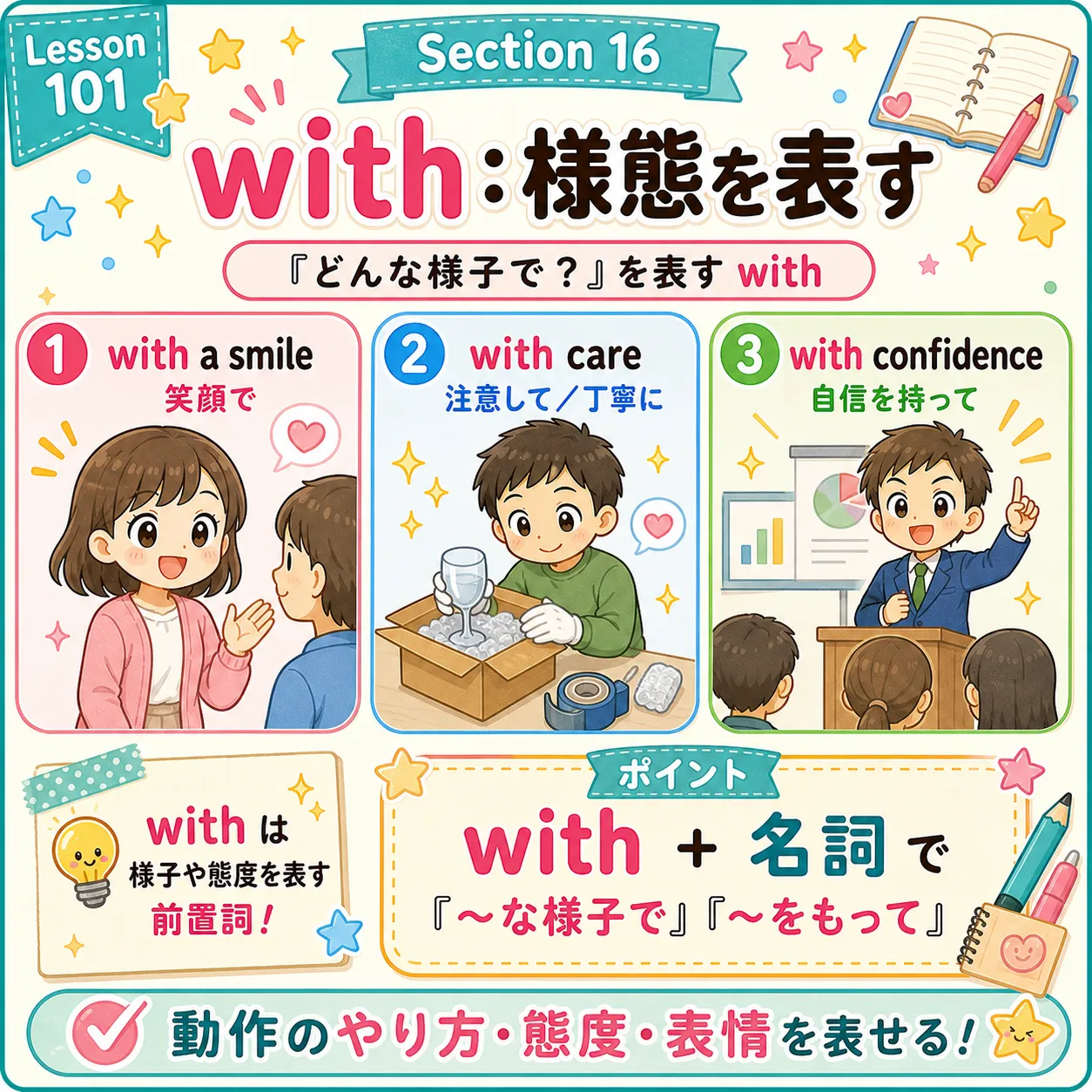 with が様態や態度を表すイメージ図