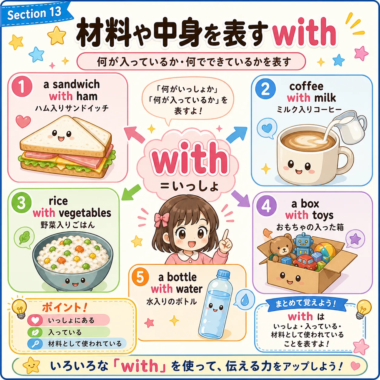 with が材料や中身を表すイメージ図