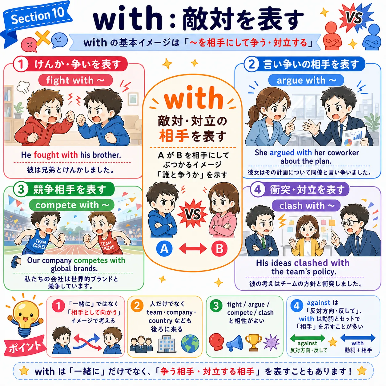 with が敵対や対立を表すイメージ図