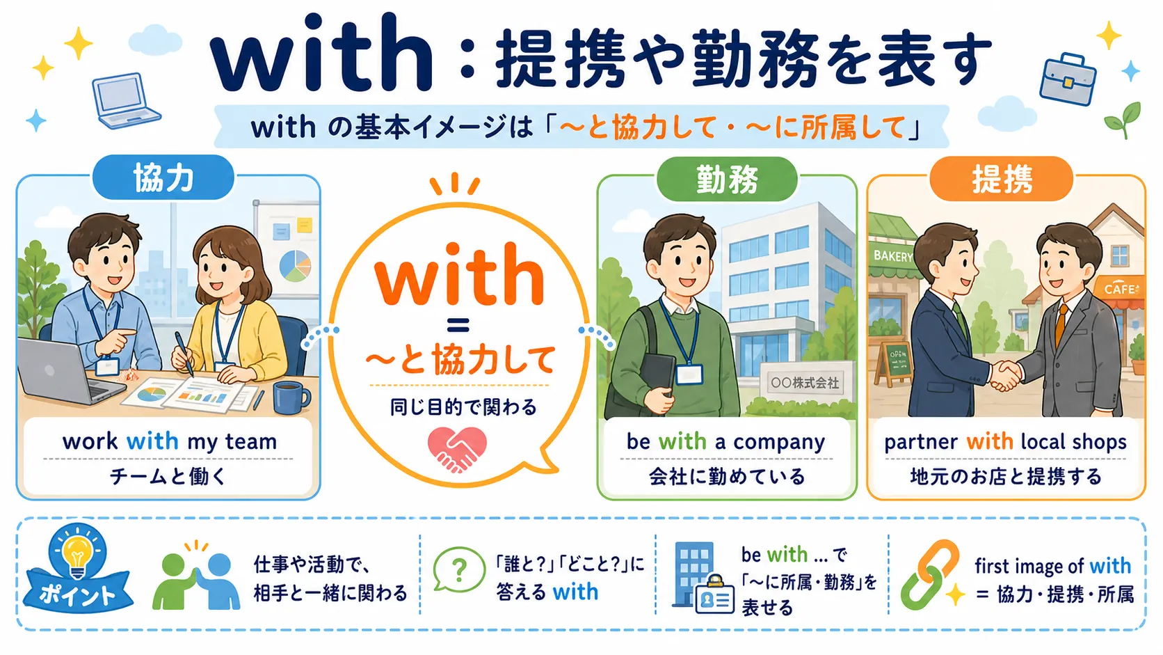 with が提携や勤務を表すイメージ図