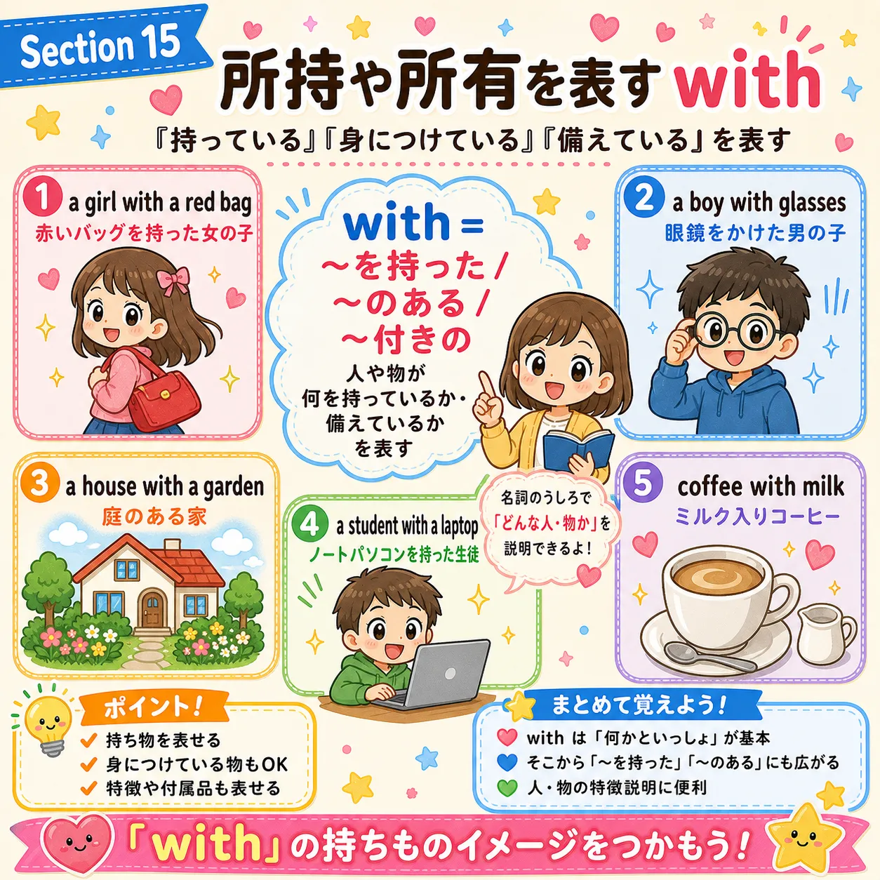 with が所持や所有を表すイメージ図