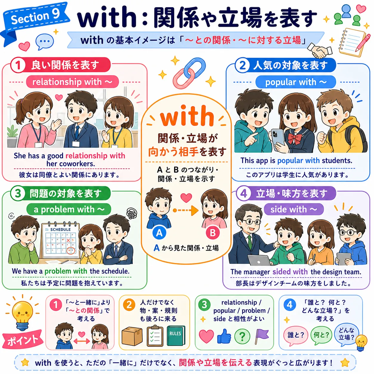 with が関係や立場を表すイメージ図