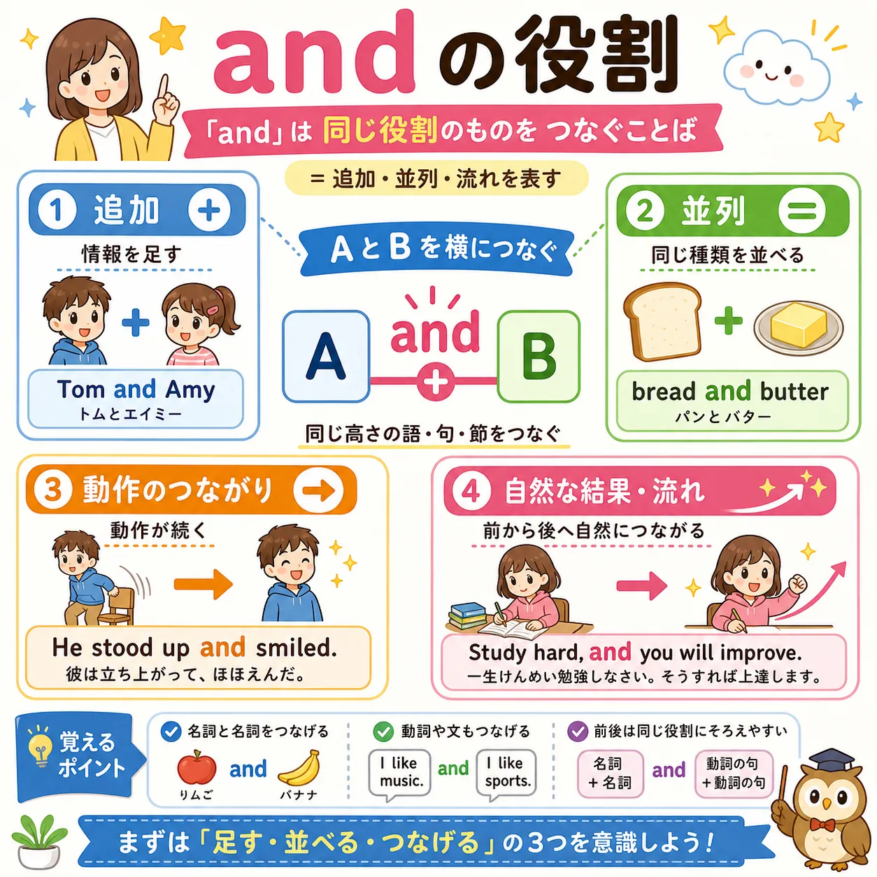 and がAとBを追加・順番・結果としてつなぐイメージ図