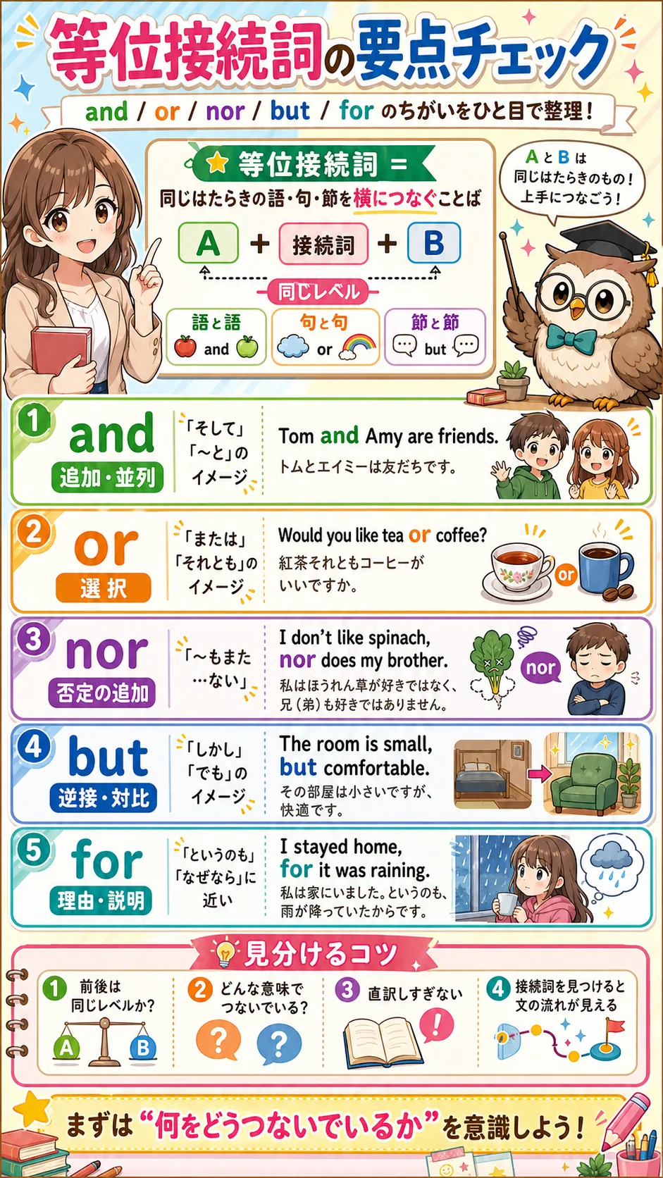 等位接続詞 and, or, nor, but, for の役割をまとめた復習イメージ図