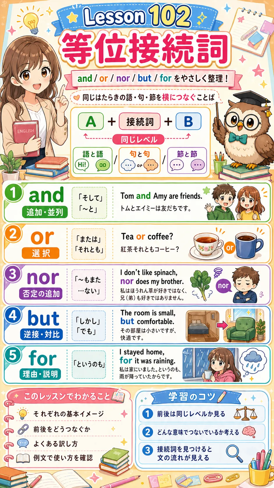 等位接続詞 and, but, or などで語や文を横につなぐイメージ図