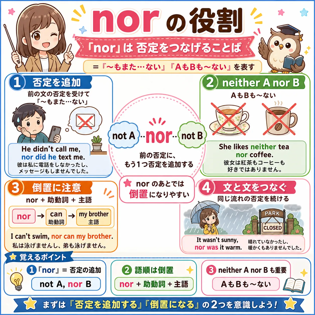 nor が否定内容をもう1つ追加するイメージ図