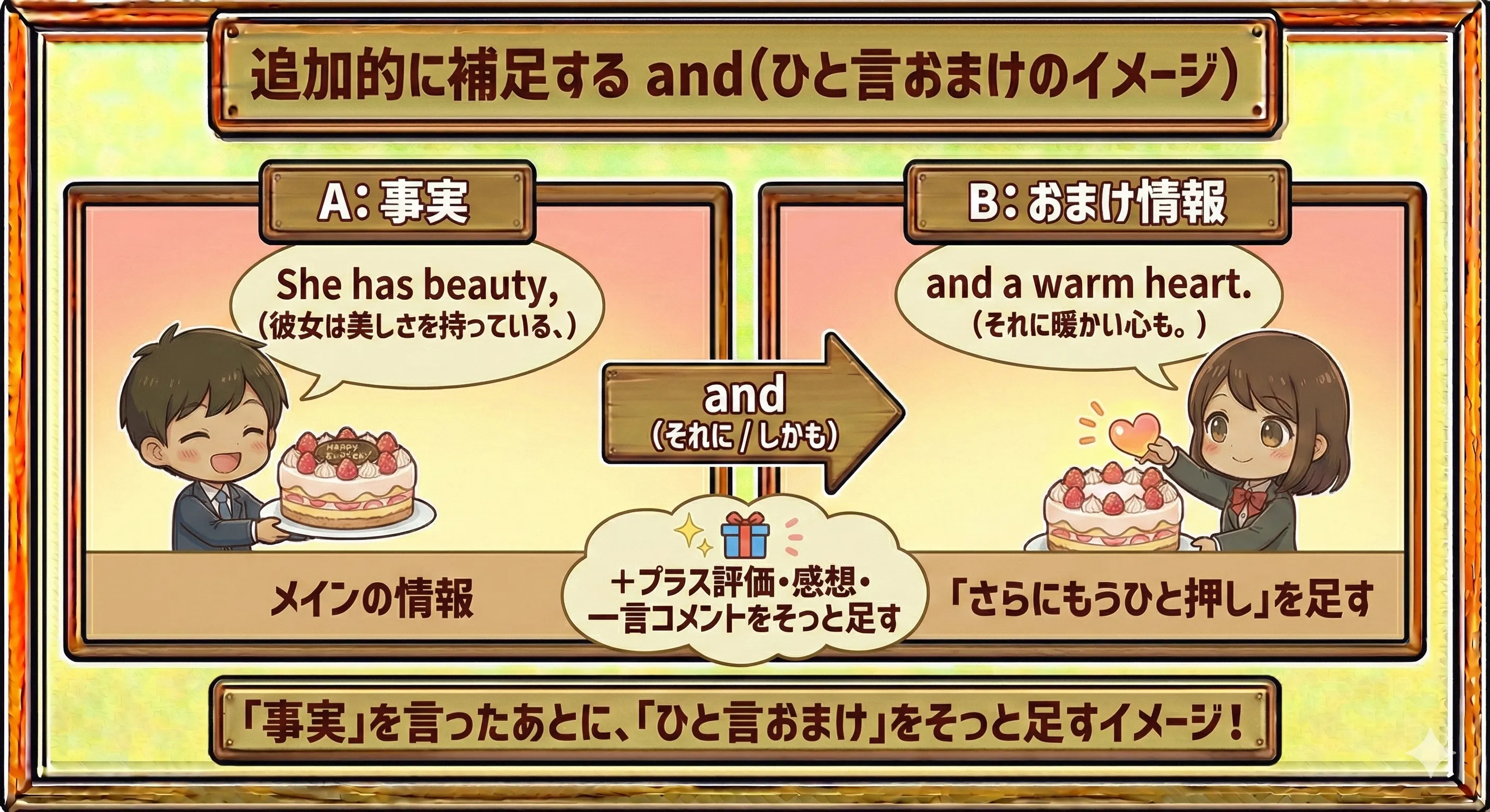 and で情報や気持ちを付け足すコアイメージ図（A に B をおまけのように重ねる）