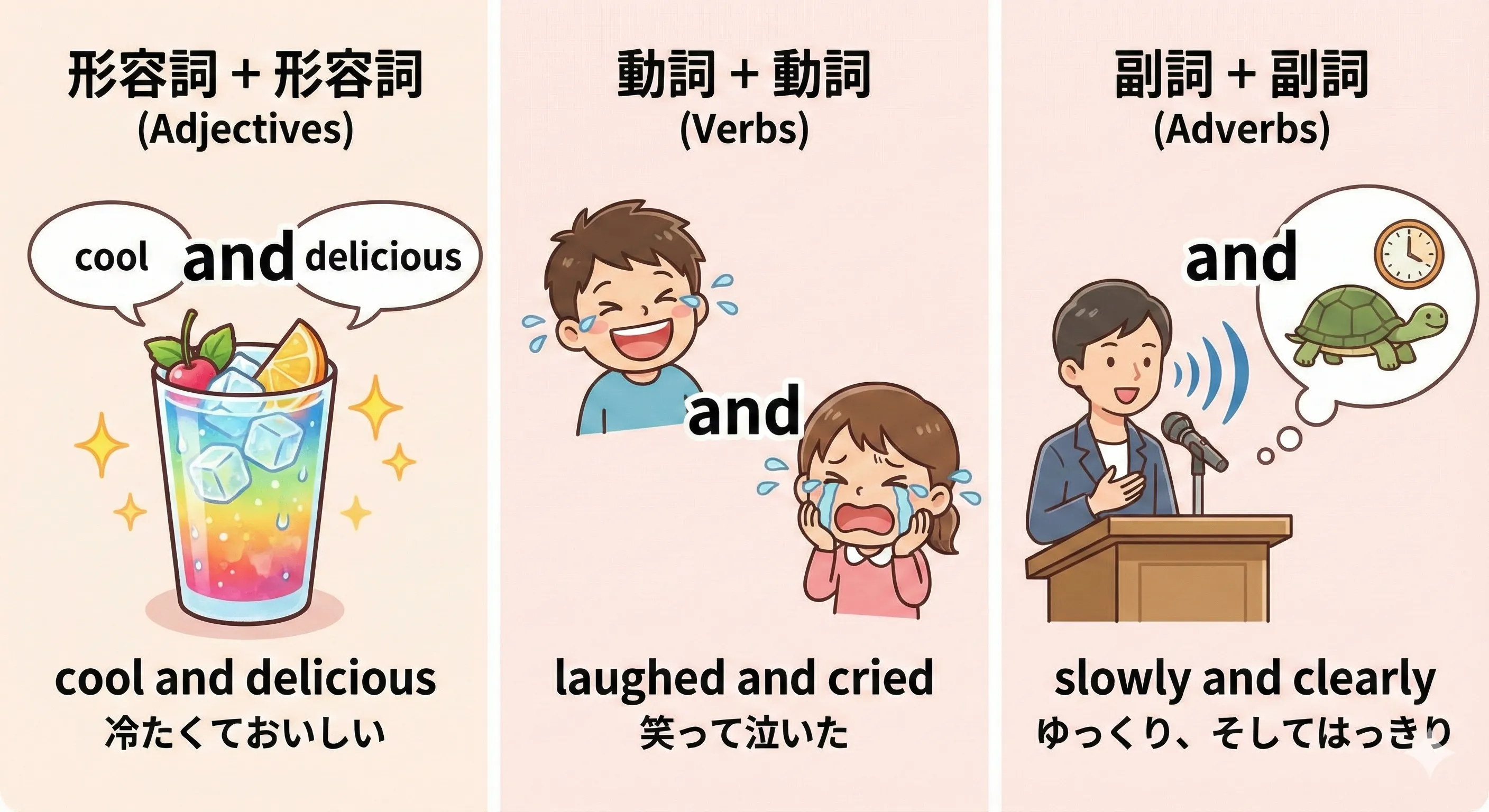 冷たくておいしい飲み物や、ゆっくりはっきり話す人など and で性質・動き・様子をつなぐイメージ